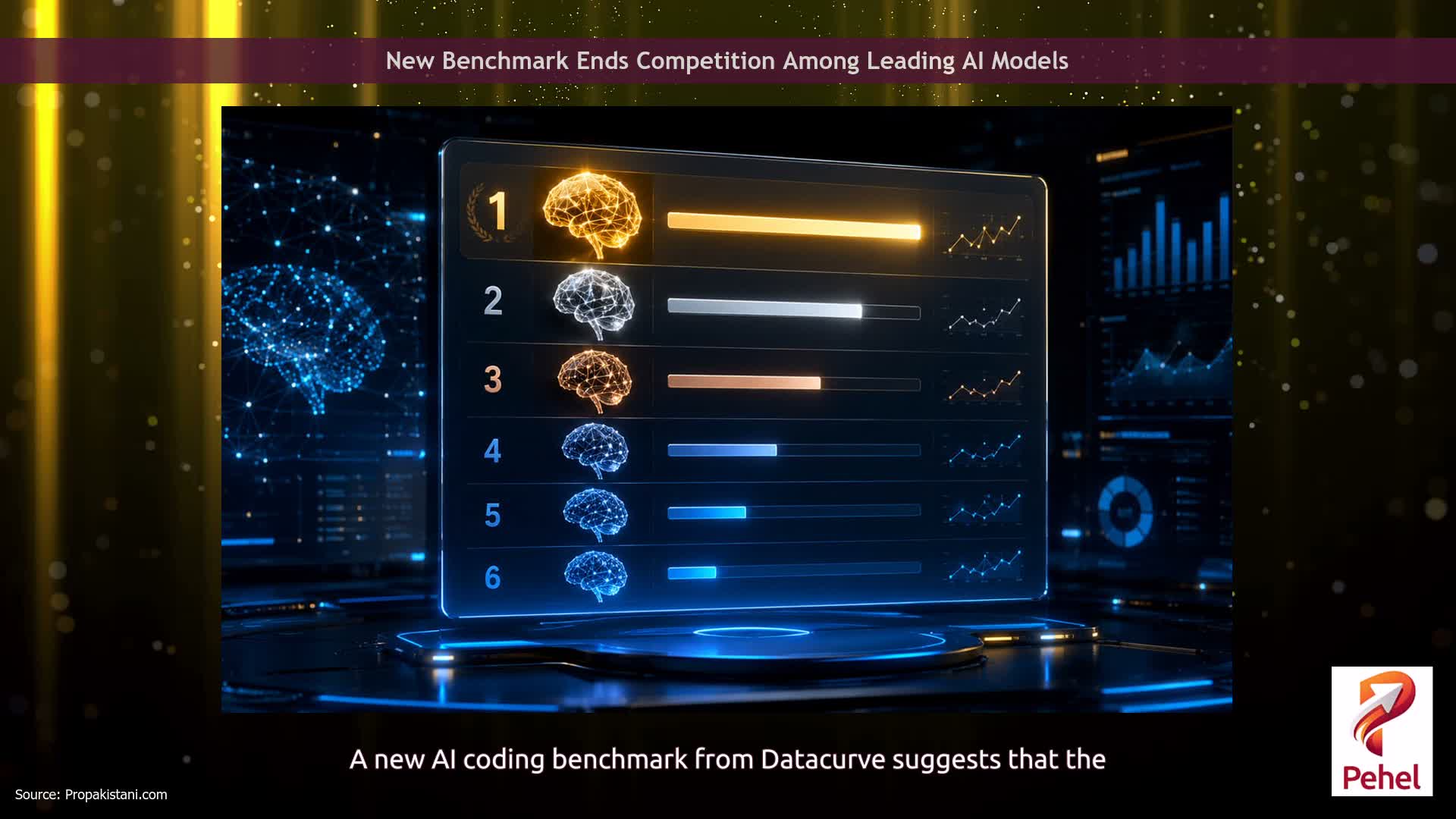 New Benchmark Ends Competition Among Leading AI Models