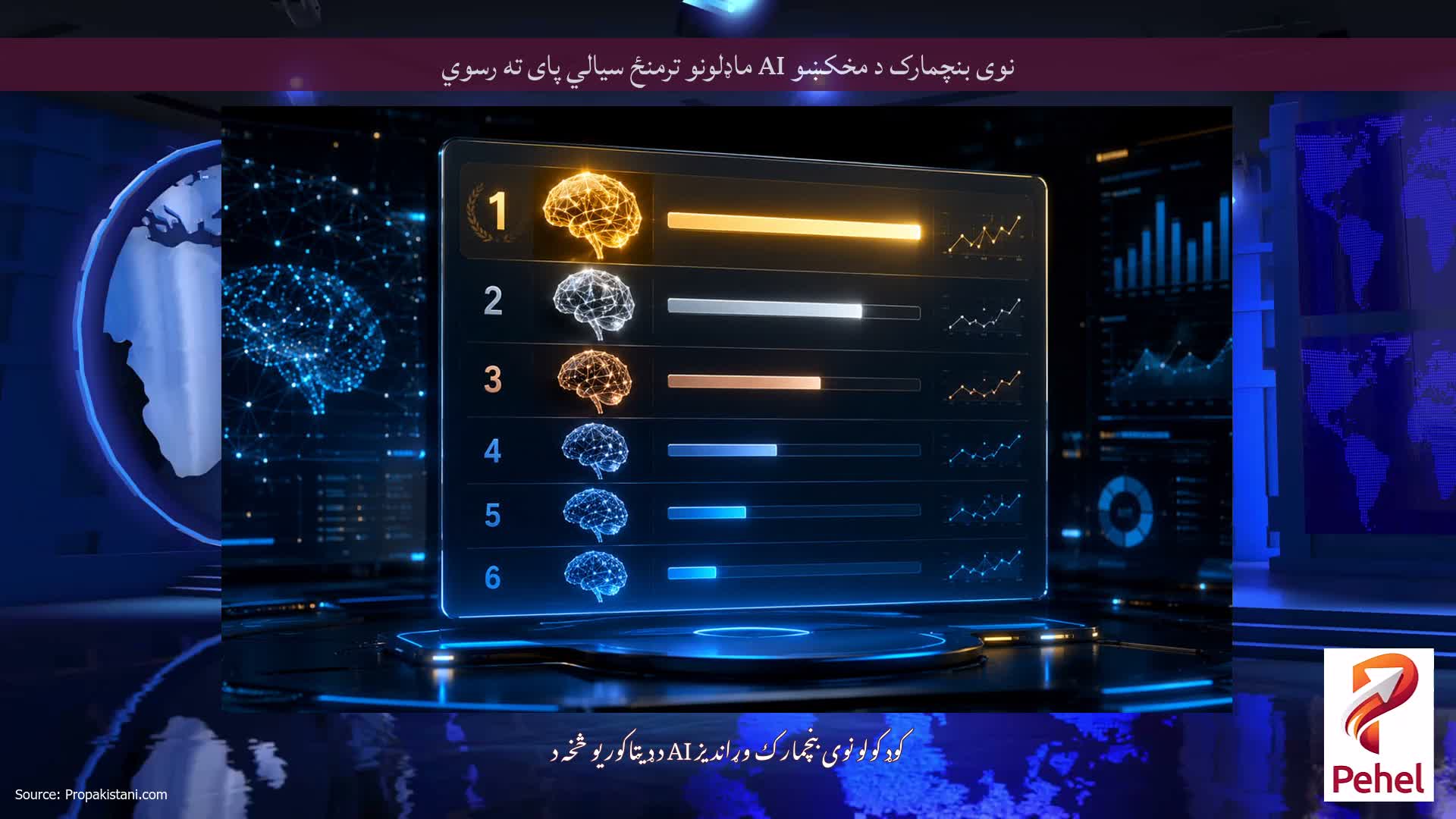 نوی بنچمارک د مخکښو AI ماډلونو ترمنځ سیالي پای ته رسوي