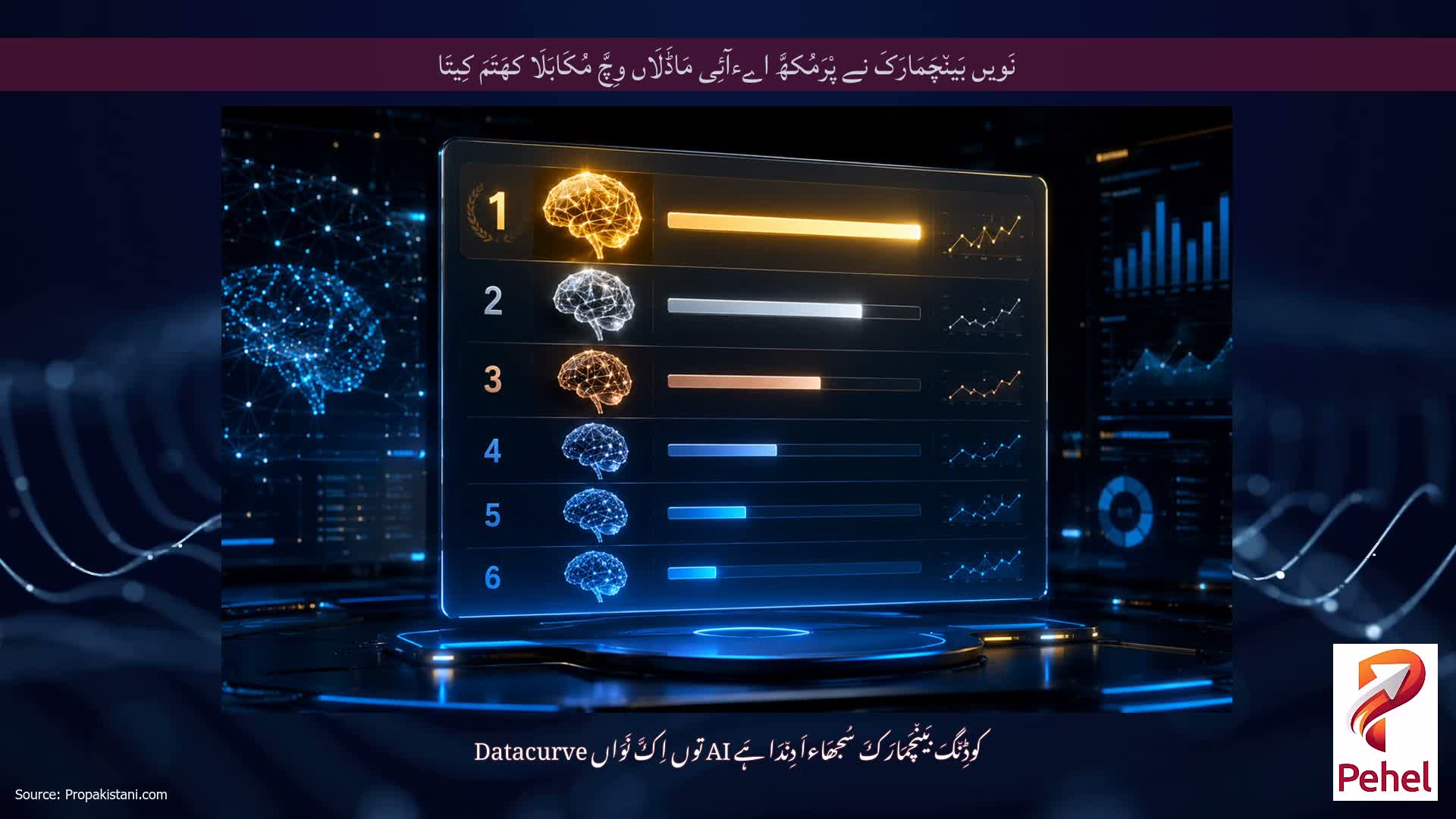نَویں بَین٘چَمَارَکَ نے پْرَمُکھَّ اےءآئِی مَاڈَلَاں وِچَّ مُکَابَلَا کھَتَمَ کِیتَا