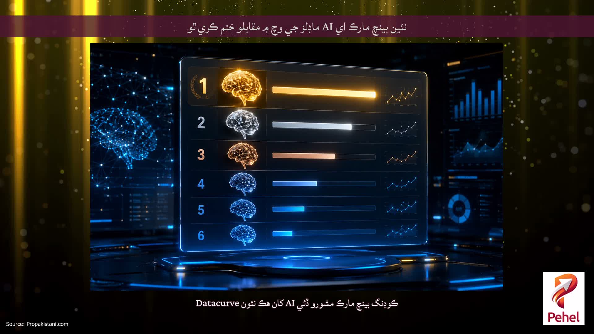 نئين بينچ مارڪ اي AI ماڊلز جي وچ ۾ مقابلو ختم ڪري ٿو