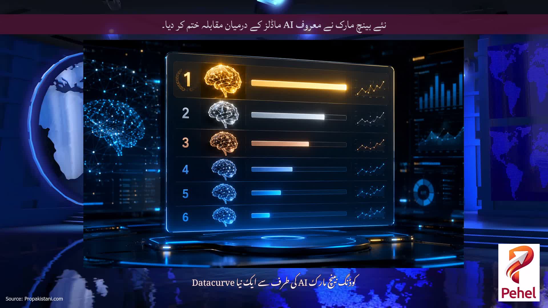 نئے بینچ مارک نے معروف AI ماڈلز کے درمیان مقابلہ ختم کر دیا۔