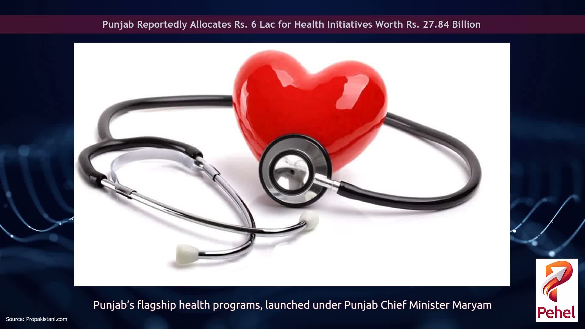 Punjab Reportedly Allocates Rs. 6 Lac for Health Initiatives Worth Rs. 27.84 Billion