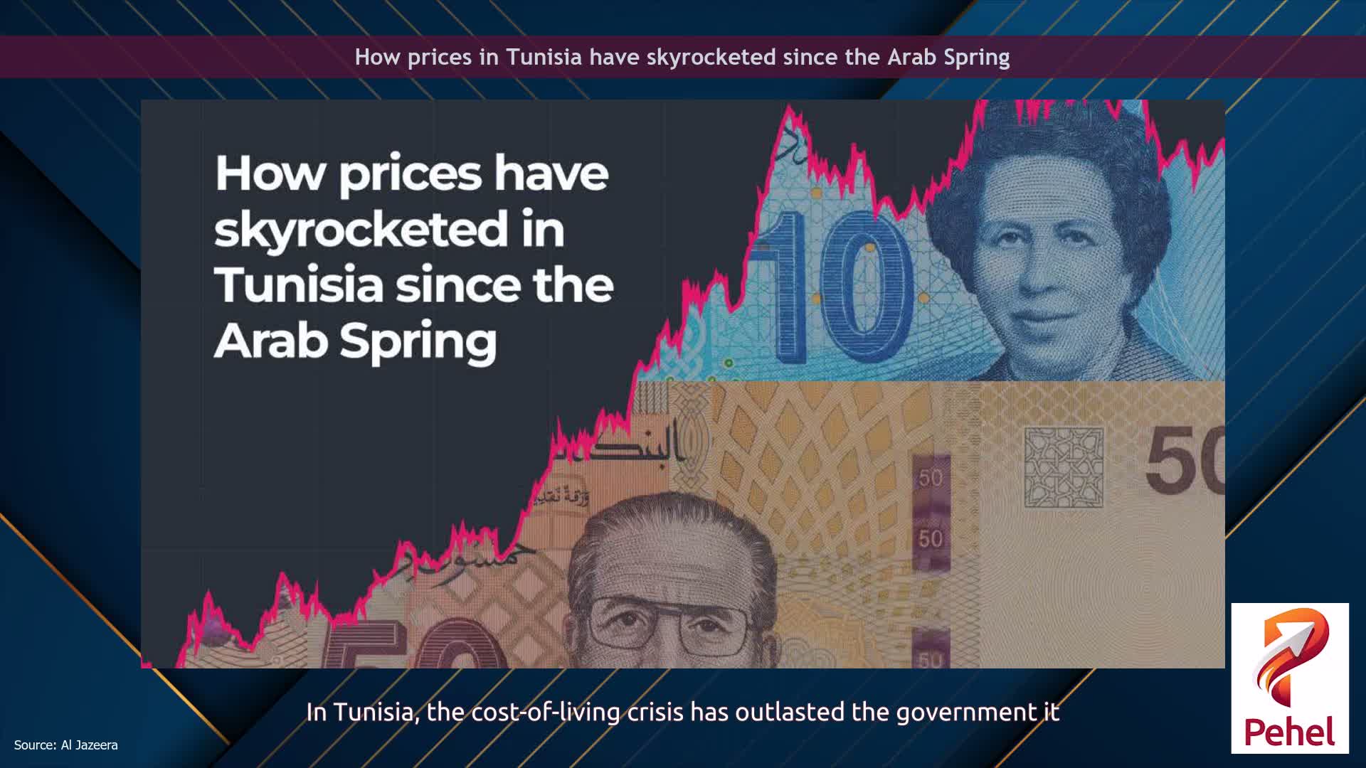 How prices in Tunisia have skyrocketed since the Arab Spring