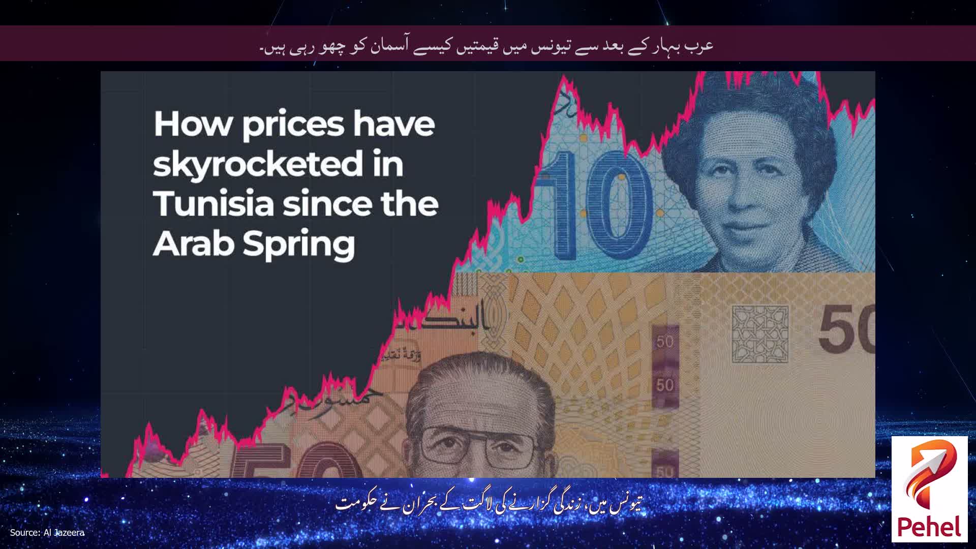 عرب بہار کے بعد سے تیونس میں قیمتیں کیسے آسمان کو چھو رہی ہیں۔