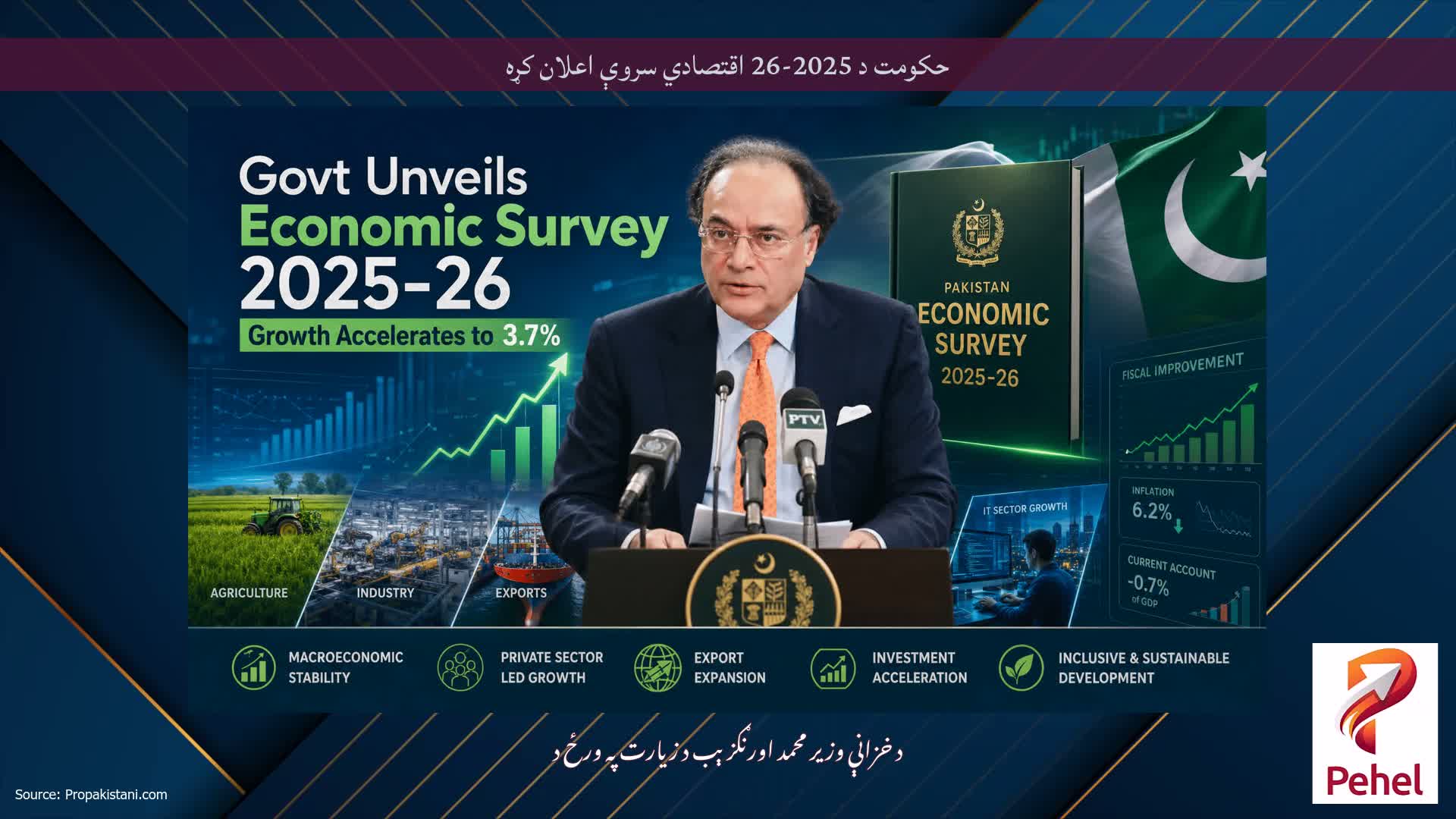 حکومت د 2025-26 اقتصادي سروې اعلان کړه