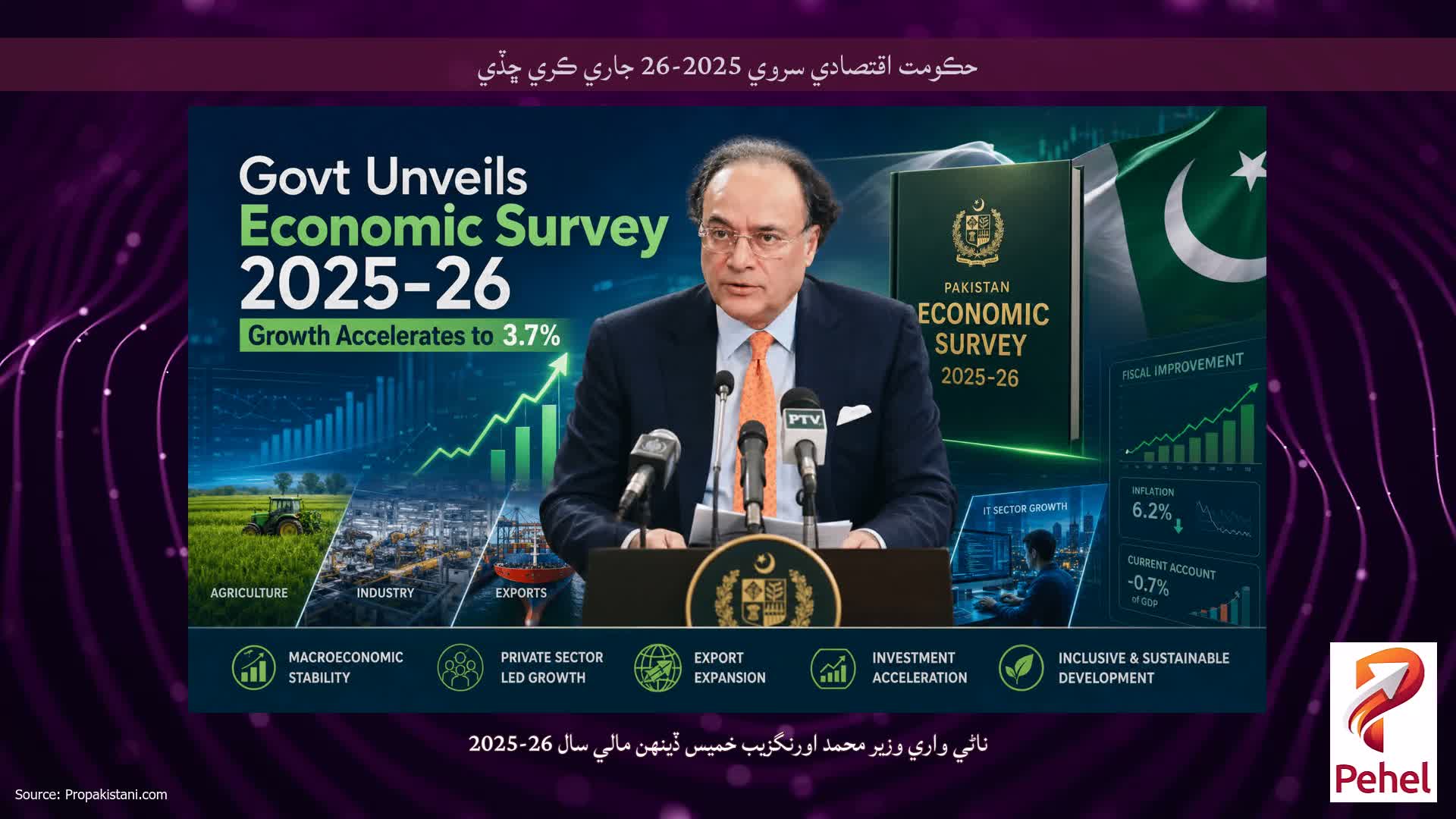حڪومت اقتصادي سروي 2025-26 جاري ڪري ڇڏي