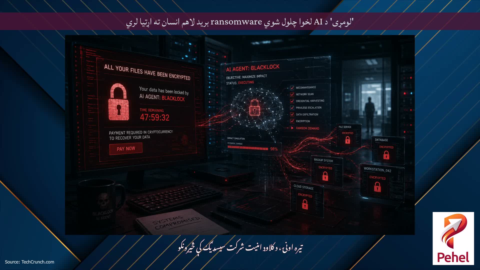 'لومړی' د AI لخوا چلول شوي ransomware برید لاهم انسان ته اړتیا لري