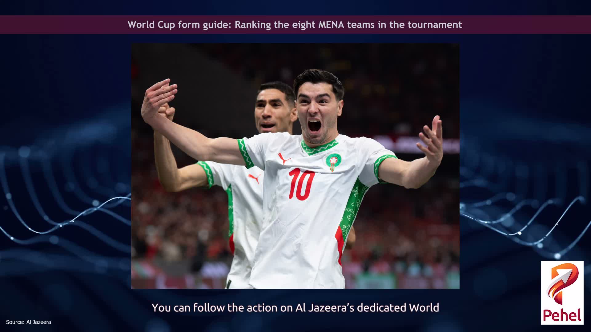 World Cup form guide: Ranking the eight MENA teams in the tournament