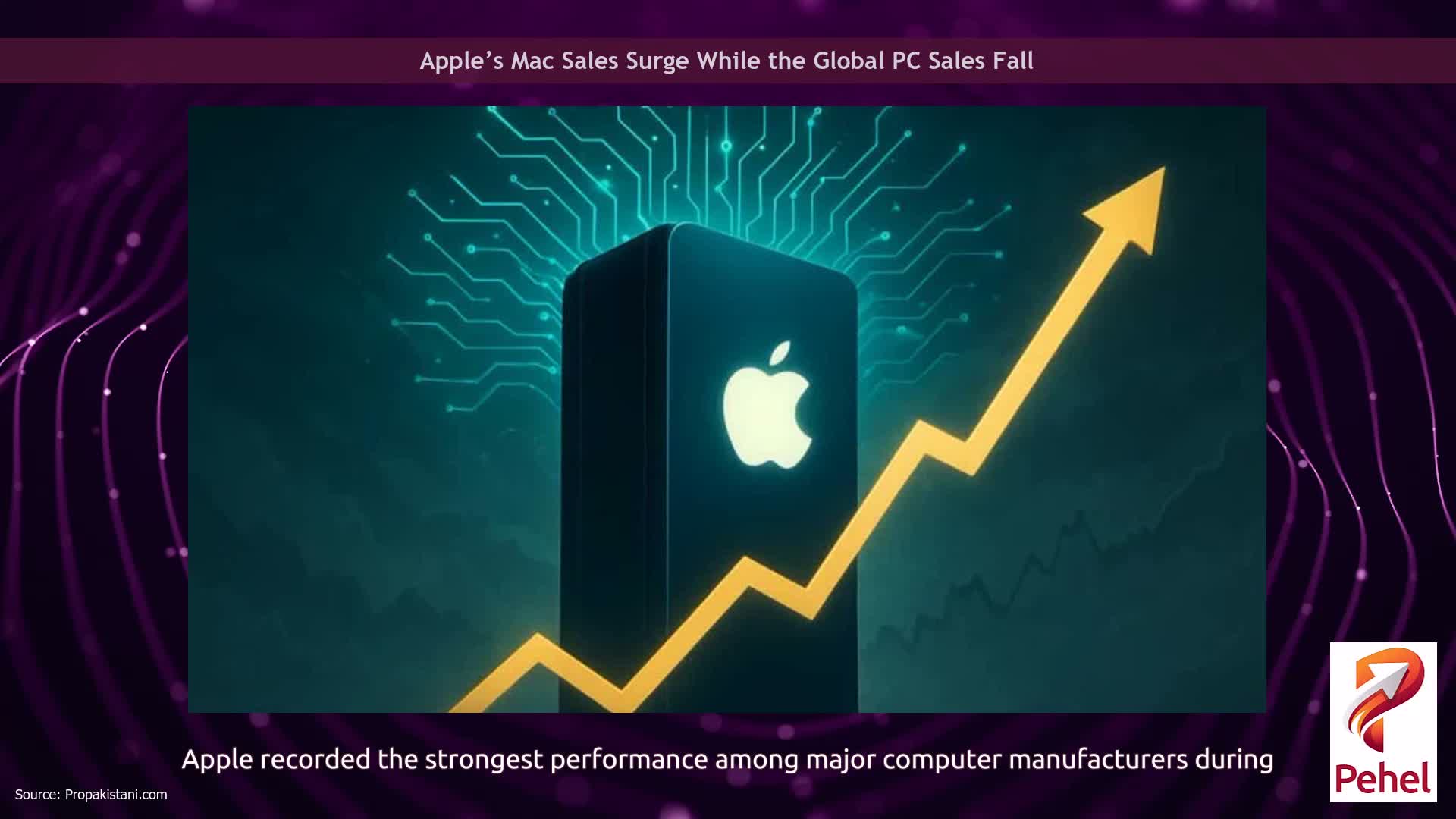 Apple’s Mac Sales Surge While the Global PC Sales Fall