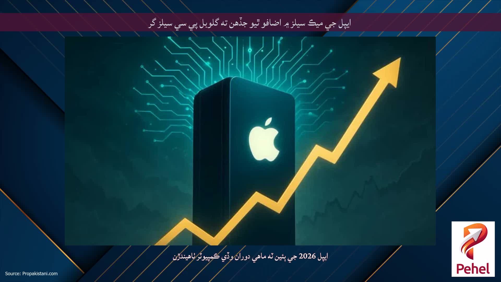 ايپل جي ميڪ سيلز ۾ اضافو ٿيو جڏهن ته گلوبل پي سي سيلز گر