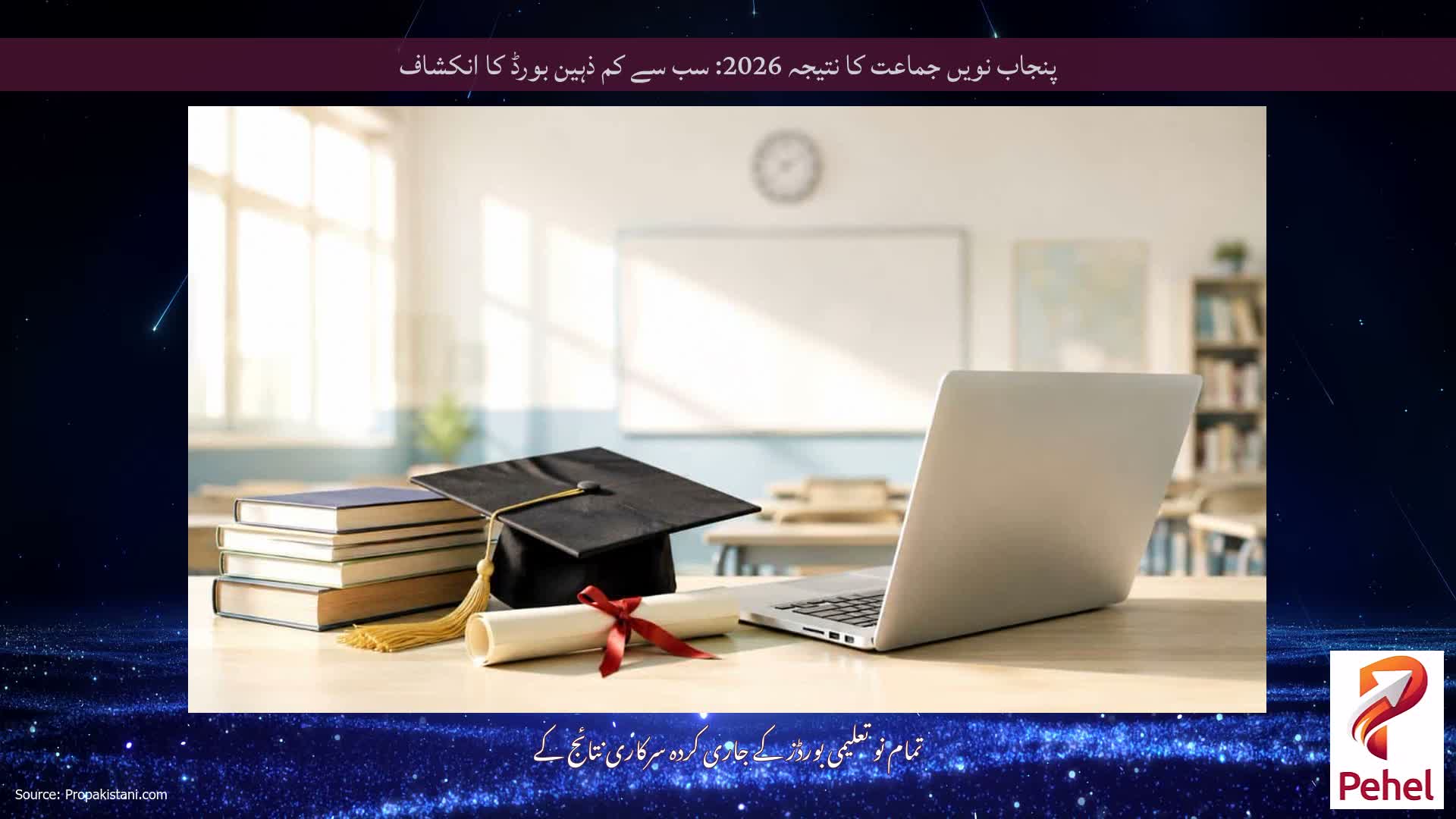 پنجاب نویں جماعت کا نتیجہ 2026: سب سے کم ذہین بورڈ کا انکشاف