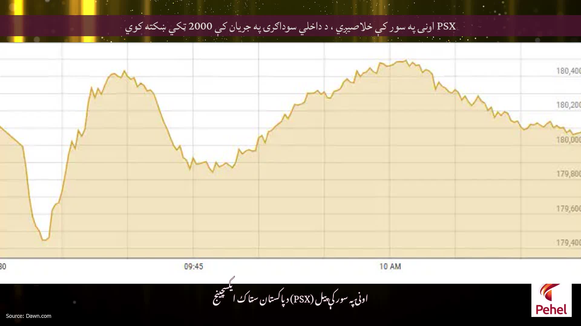 PSX اونۍ په سور کې خلاصیږي ، د داخلي سوداګرۍ په جریان کې 2000 ټکي ښکته کوي