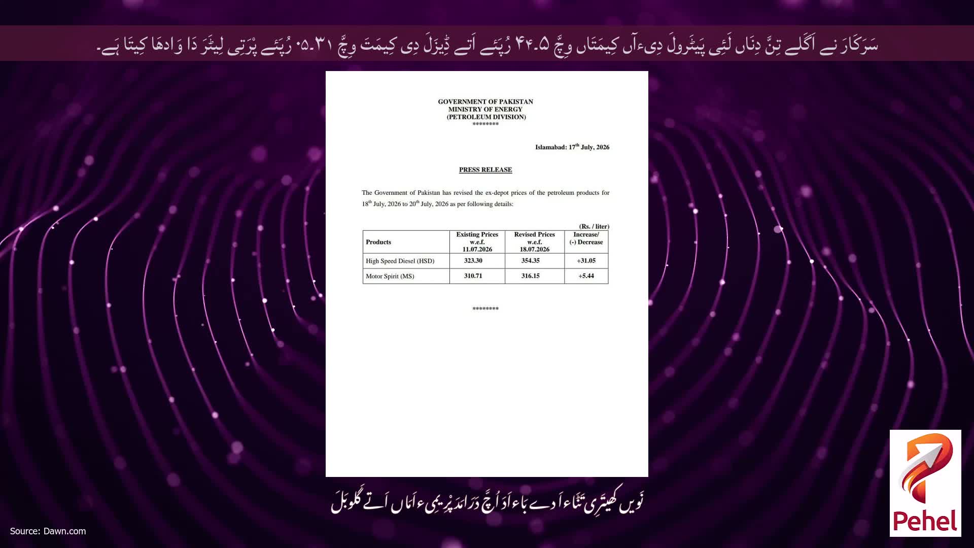 سَرَکَارَ نے اَگَلے تِنَّ دِنَاں لَئِی پَیٹَرولَ دِیءآں کِیمَتَاں وِچَّ ۵۔۴۴ رُپَئے اَتے ڈِیزَلَ دِی کِیمَتَ وِچَّ ۳۱۔۰۵ رُپَئے پْرَتِی لِیٹَرَ دَا وَادھَا کِیتَا ہَے۔