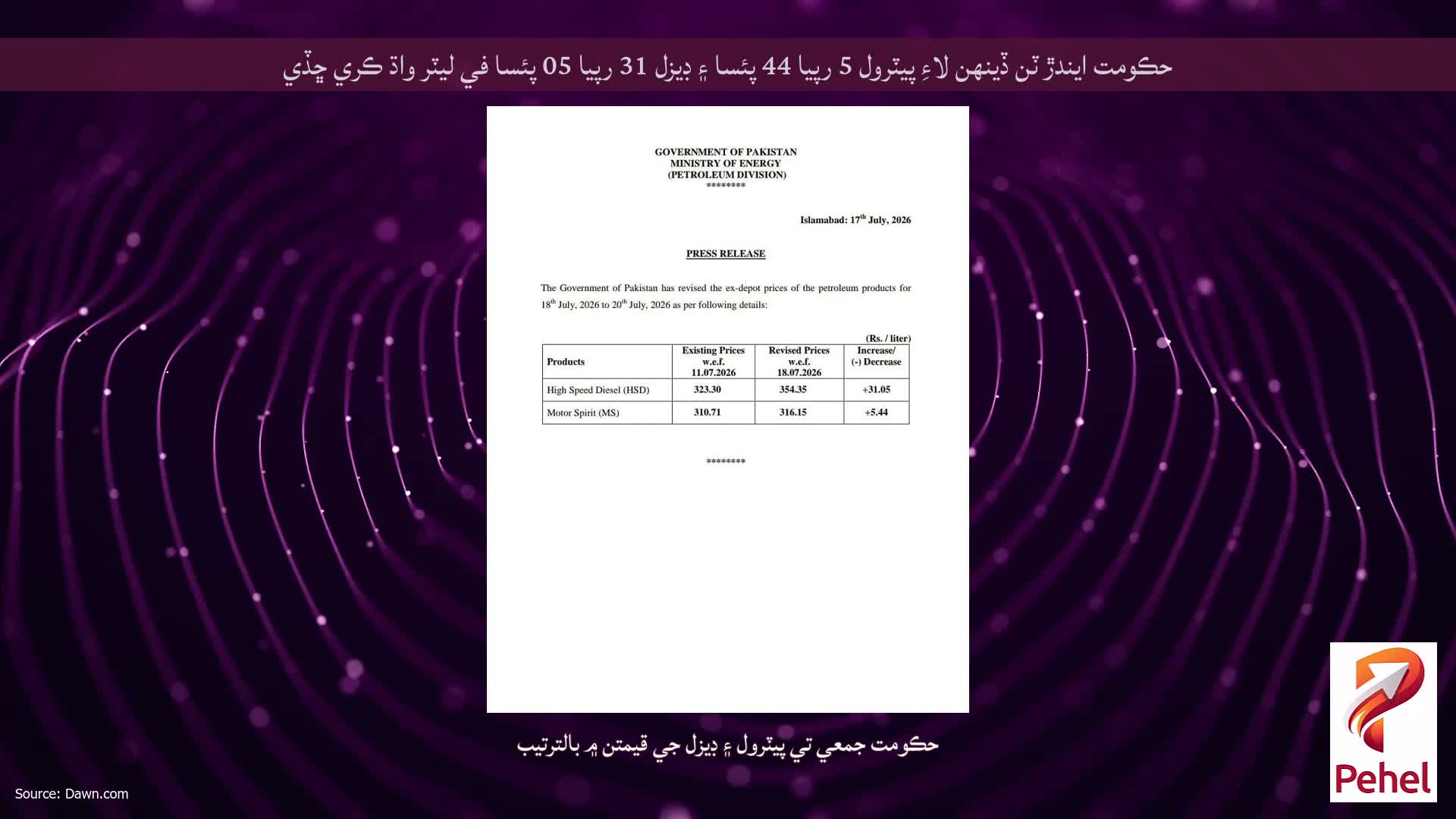 حڪومت ايندڙ ٽن ڏينهن لاءِ پيٽرول 5 رپيا 44 پئسا ۽ ڊيزل 31 رپيا 05 پئسا في ليٽر واڌ ڪري ڇڏي