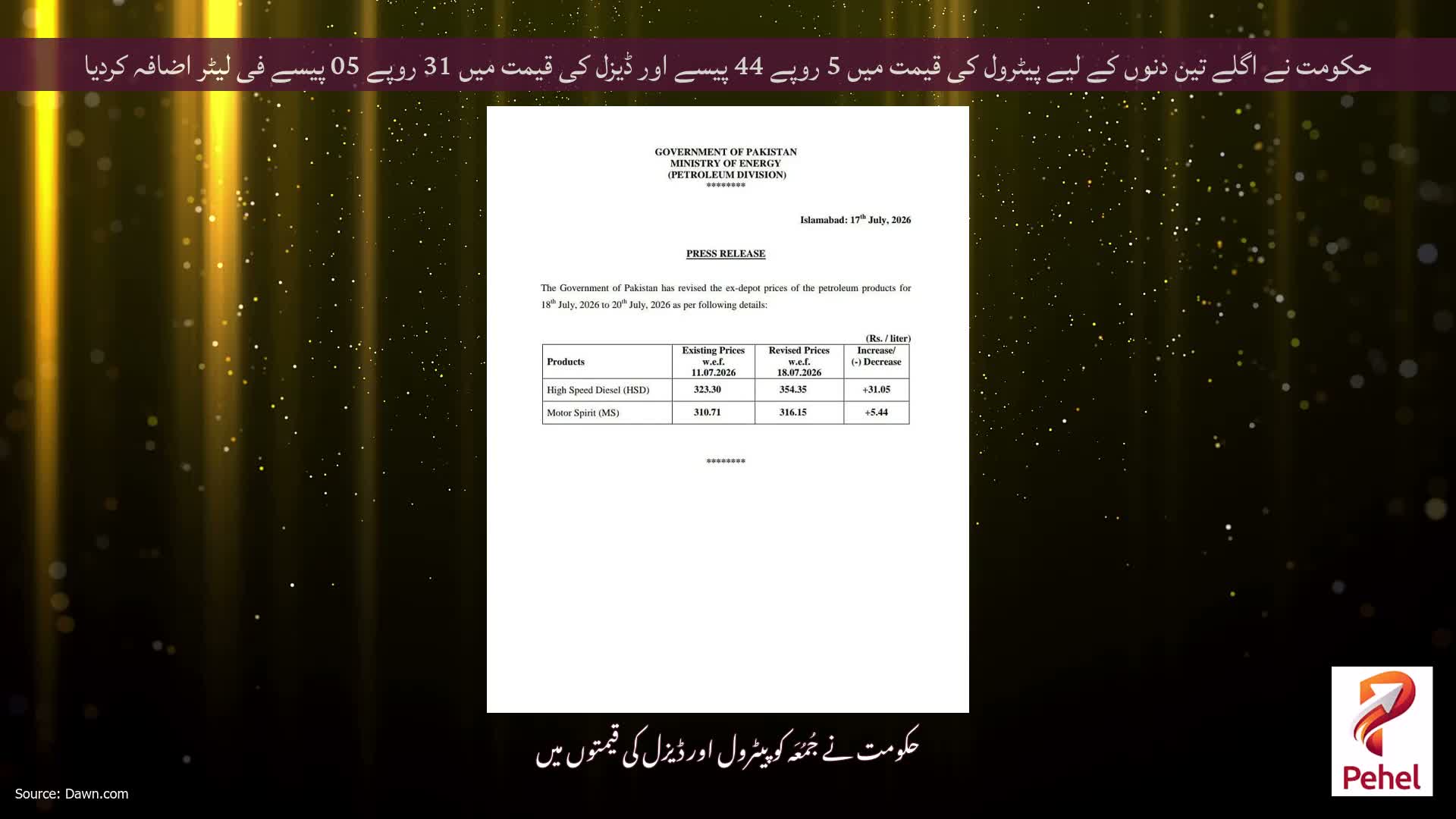 حکومت نے اگلے تین دنوں کے لیے پیٹرول کی قیمت میں 5 روپے 44 پیسے اور ڈیزل کی قیمت میں 31 روپے 05 پیسے فی لیٹر اضافہ کردیا