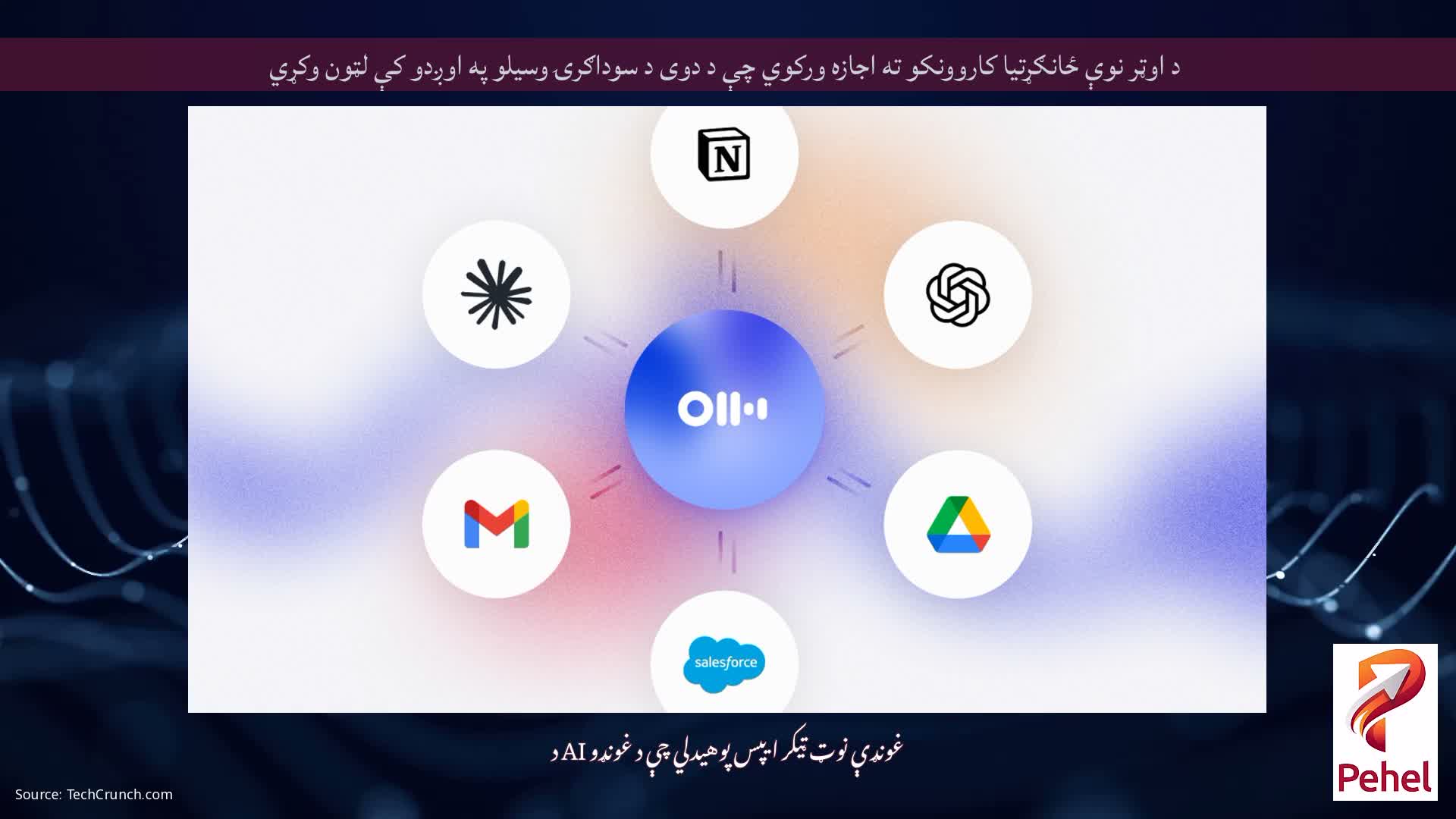 د اوټر نوې ځانګړتیا کاروونکو ته اجازه ورکوي چې د دوی د سوداګرۍ وسیلو په اوږدو کې لټون وکړي