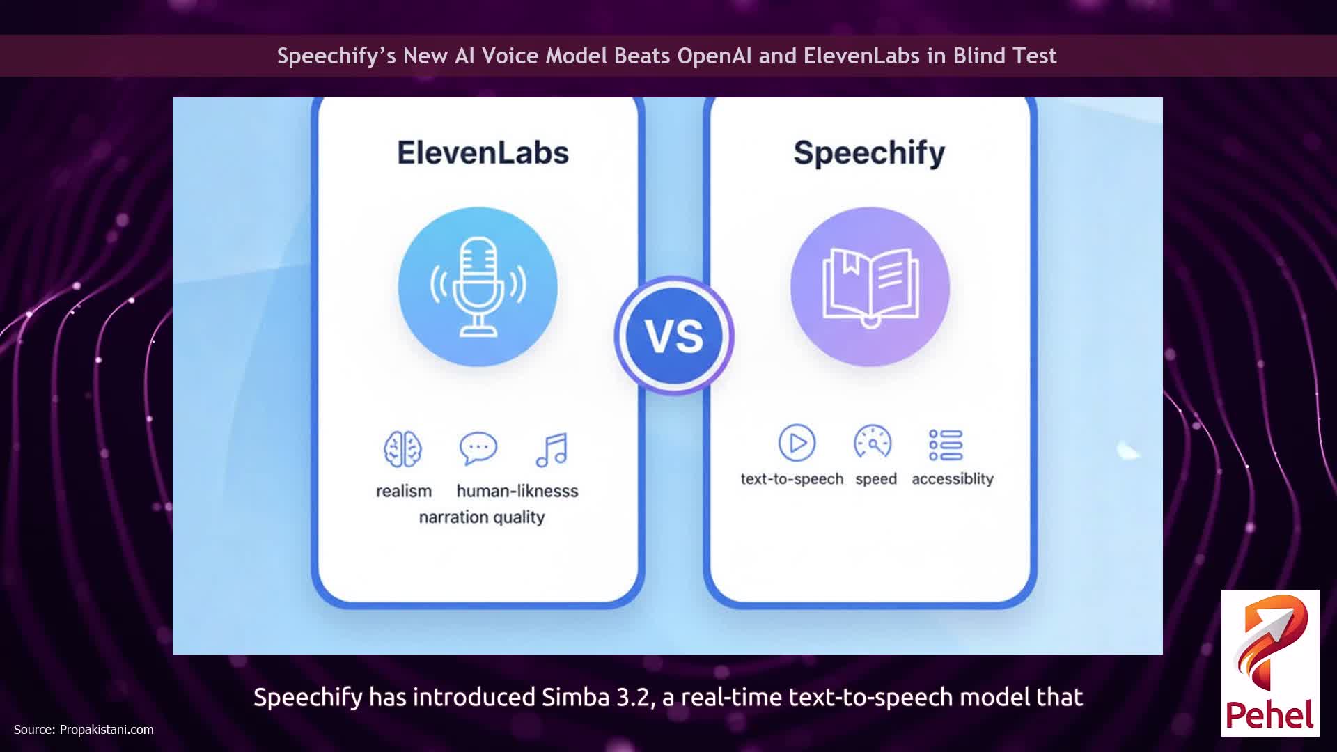 Speechify’s New AI Voice Model Beats OpenAI and ElevenLabs in Blind Test
