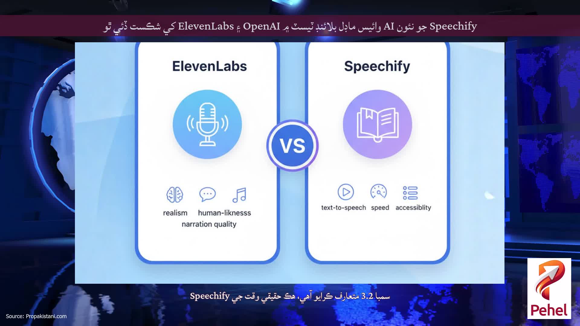 Speechify جو نئون AI وائيس ماڊل بلائنڊ ٽيسٽ ۾ OpenAI ۽ ElevenLabs کي شڪست ڏئي ٿو