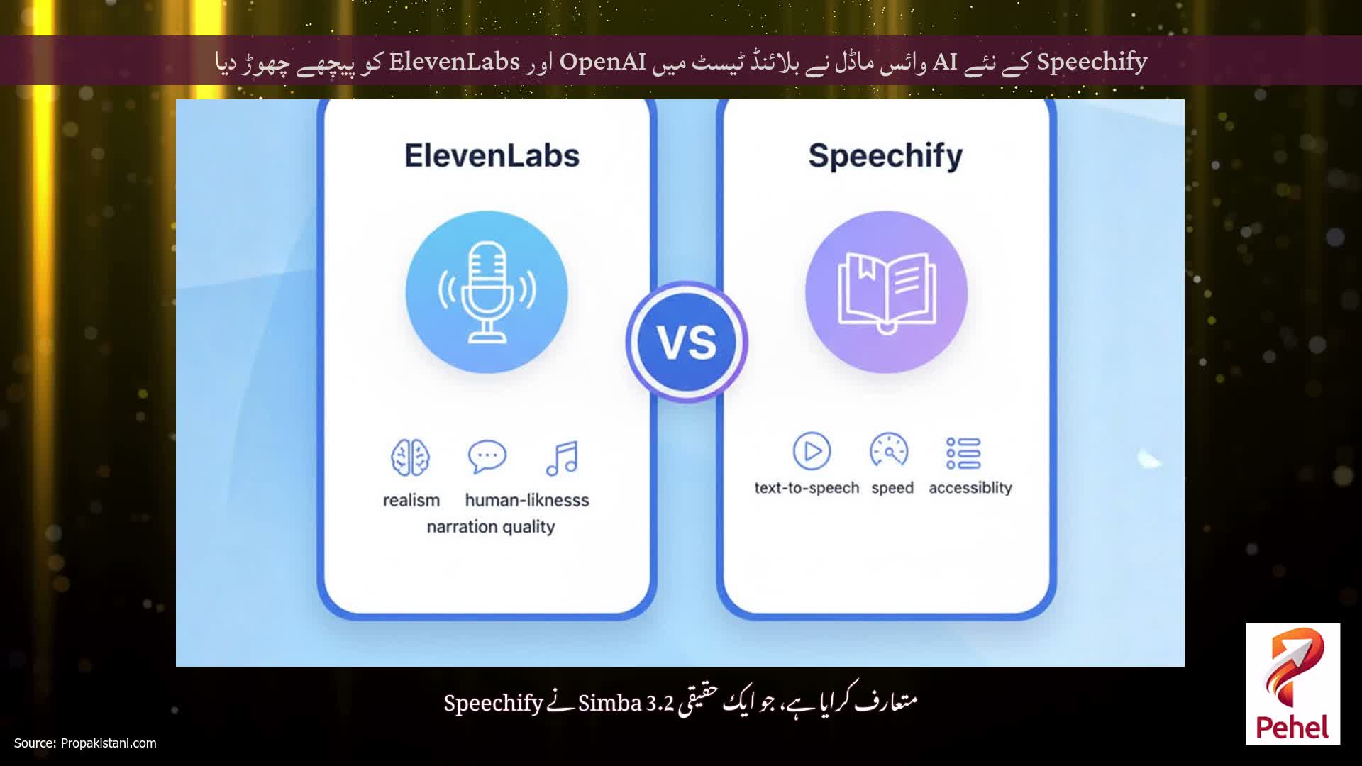 Speechify کے نئے AI وائس ماڈل نے بلائنڈ ٹیسٹ میں OpenAI اور ElevenLabs کو پیچھے چھوڑ دیا