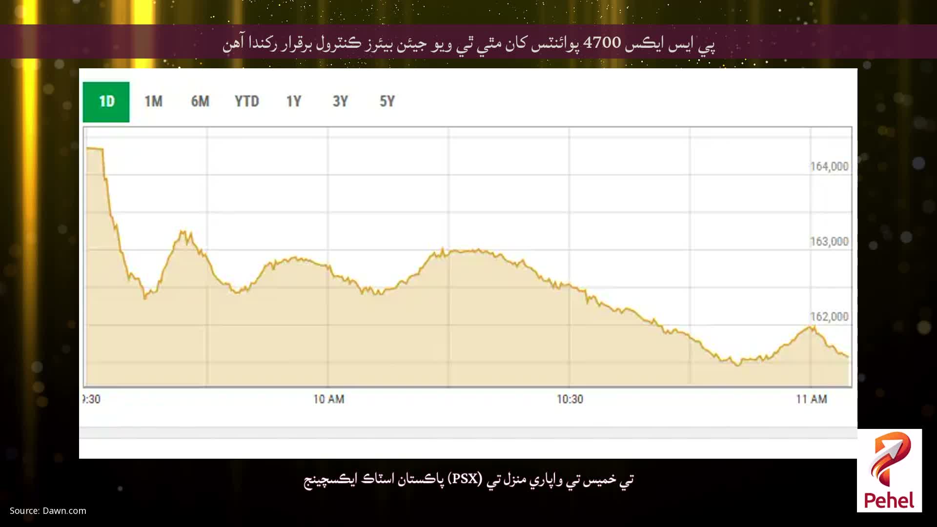 پي ايس ايڪس 4700 پوائنٽس کان مٿي ٿي ويو جيئن بيئرز ڪنٽرول برقرار رکندا آهن