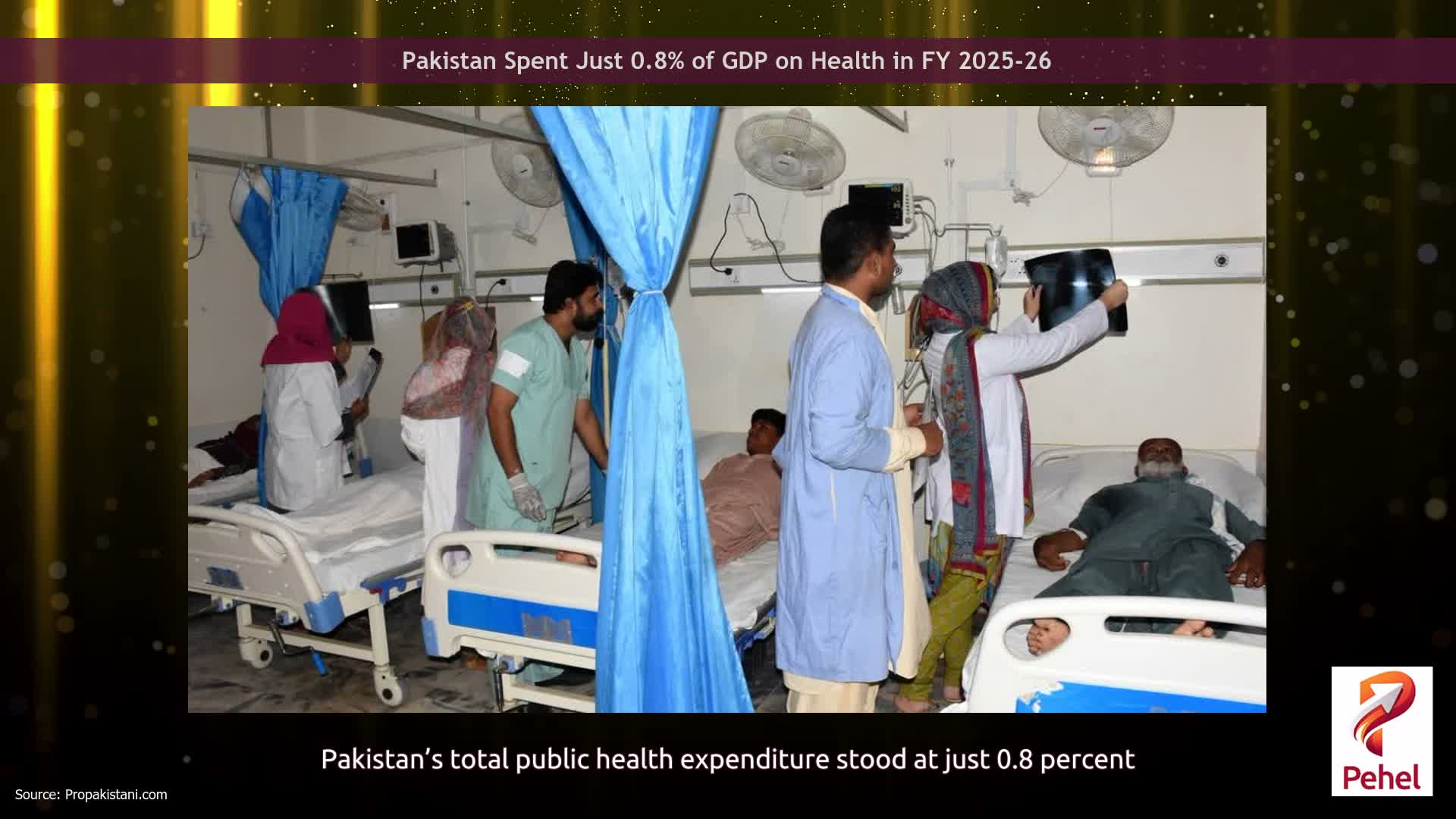 Pakistan Spent Just 0.8% of GDP on Health in FY 2025-26