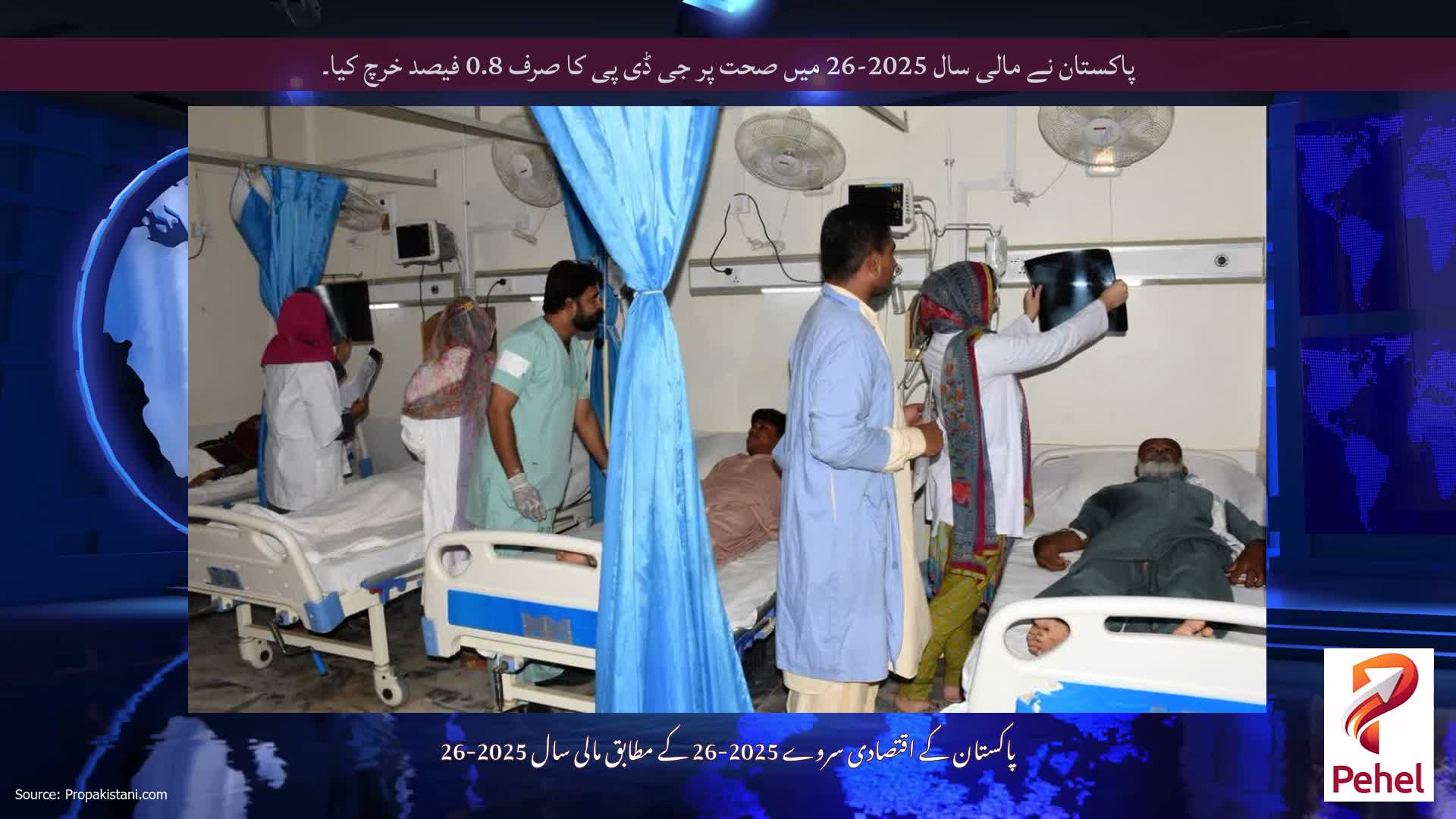 پاکستان نے مالی سال 2025-26 میں صحت پر جی ڈی پی کا صرف 0.8 فیصد خرچ کیا۔