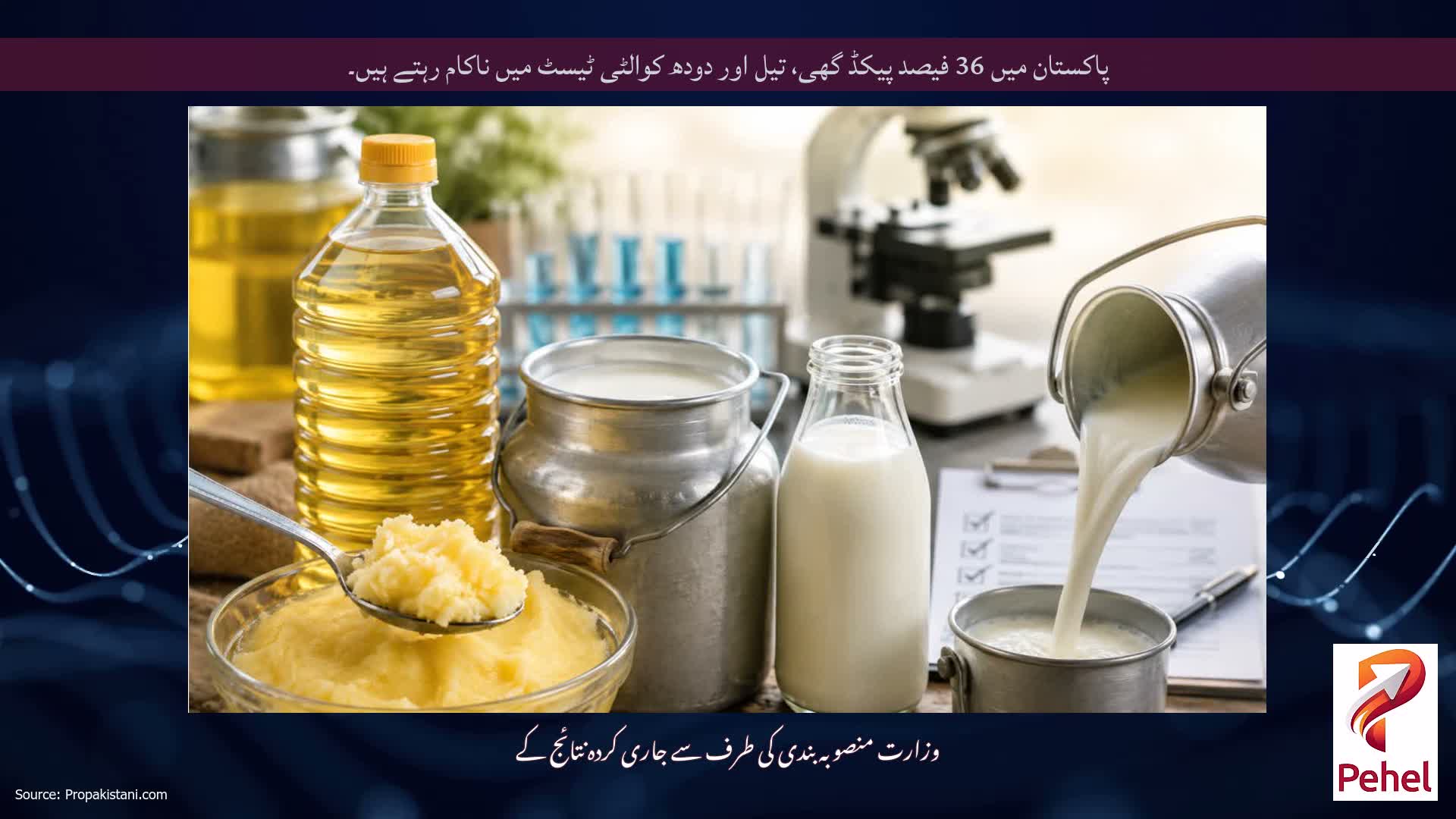 پاکستان میں 36 فیصد پیکڈ گھی، تیل اور دودھ کوالٹی ٹیسٹ میں ناکام رہتے ہیں۔