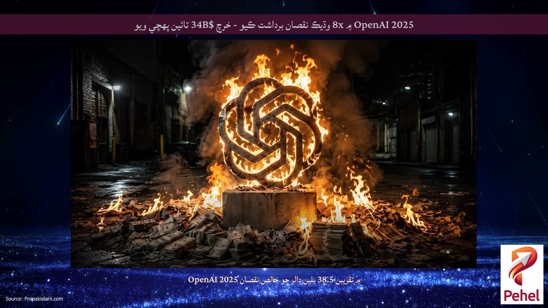 OpenAI 2025 ۾ 8x وڌيڪ نقصان برداشت ڪيو - خرچ $34B تائين پهچي ويو