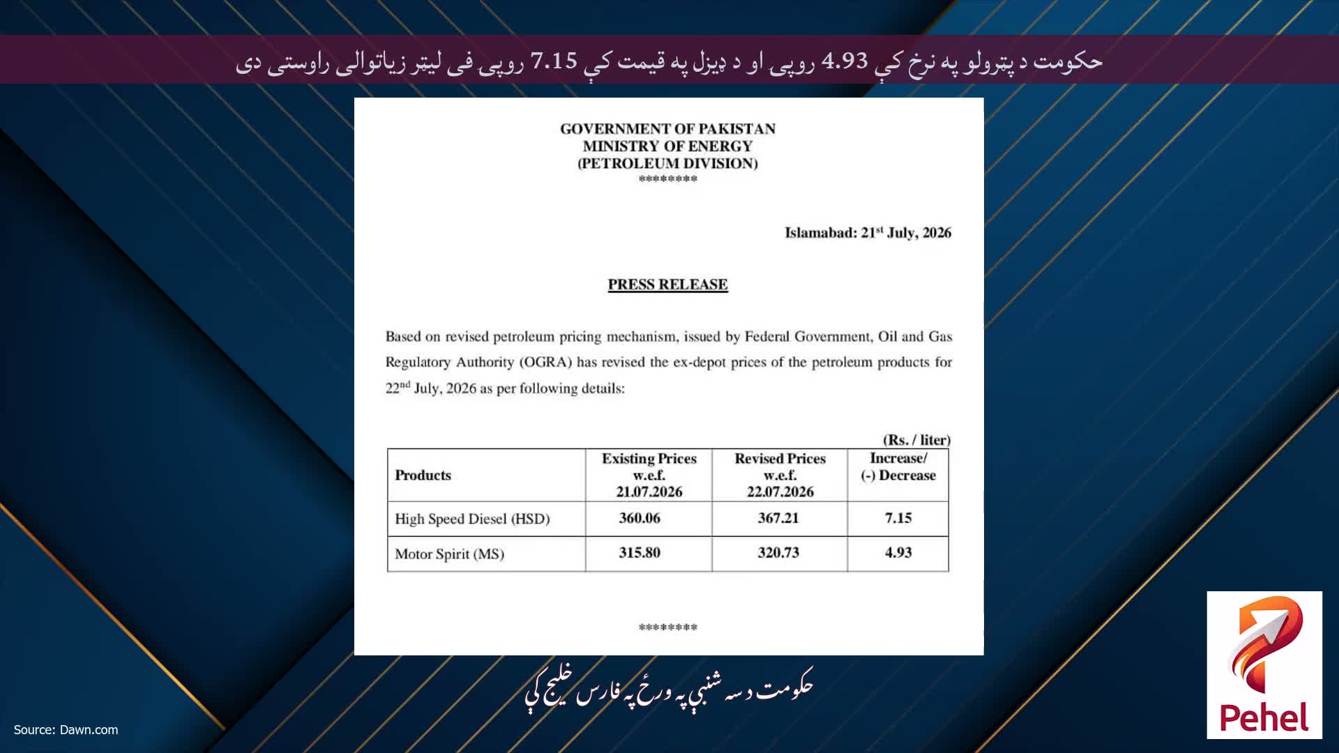 حکومت د پټرولو په نرخ کې 4.93 روپۍ او د ډیزل په قیمت کې 7.15 روپۍ فی لیټر زیاتوالی راوستی دی