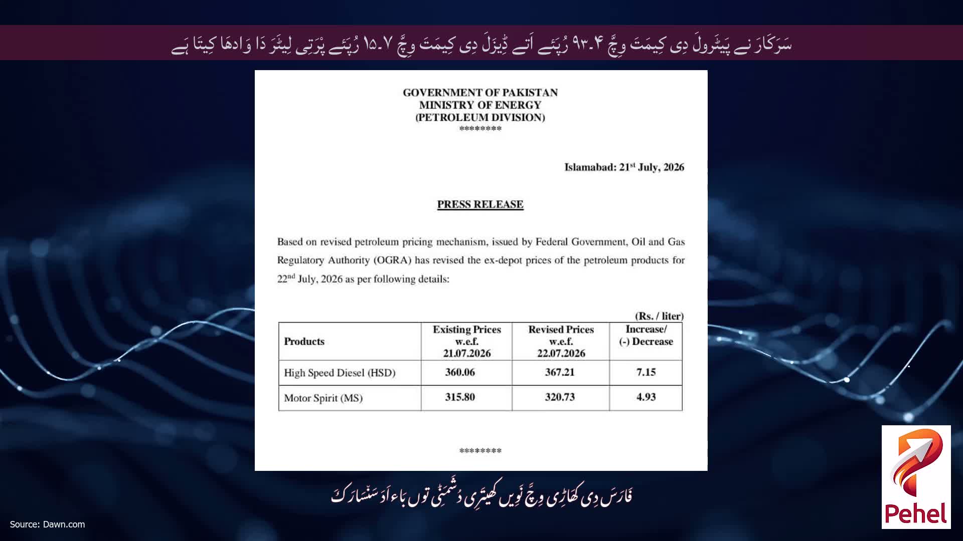 سَرَکَارَ نے پَیٹَرولَ دِی کِیمَتَ وِچَّ ۴۔۹۳ رُپَئے اَتے ڈِیزَلَ دِی کِیمَتَ وِچَّ ۷۔۱۵ رُپَئے پْرَتِی لِیٹَرَ دَا وَادھَا کِیتَا ہَے