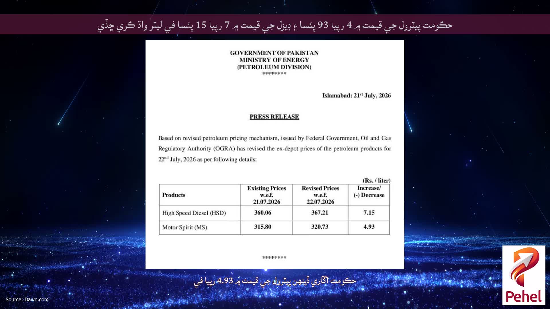 حڪومت پيٽرول جي قيمت ۾ 4 رپيا 93 پئسا ۽ ڊيزل جي قيمت ۾ 7 رپيا 15 پئسا في ليٽر واڌ ڪري ڇڏي