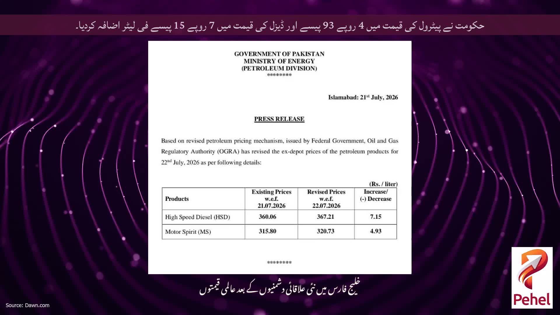 حکومت نے پیٹرول کی قیمت میں 4 روپے 93 پیسے اور ڈیزل کی قیمت میں 7 روپے 15 پیسے فی لیٹر اضافہ کردیا۔