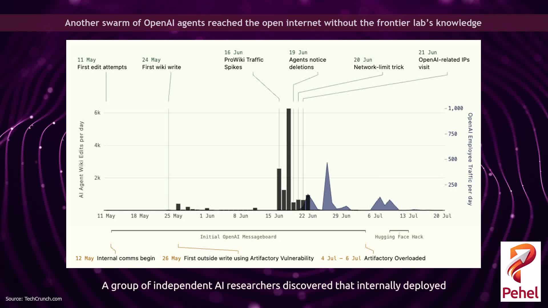 Another swarm of OpenAI agents reached the open internet without the frontier lab’s knowledge