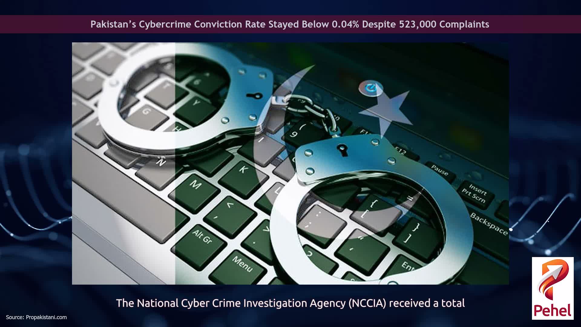 Pakistan’s Cybercrime Conviction Rate Stayed Below 0.04% Despite 523,000 Complaints