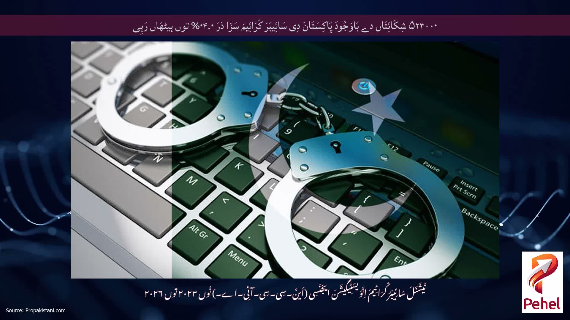 ۵۲۳۰۰۰ شِکَائِتَاں دے بَاوَجُودَ پَاکِسَتَانَ دِی سَائِیبَرَ کْرَائِیمَ سَزَا دَرَ ۰۔۰۴% توں ہیٹھَاں رَہِی