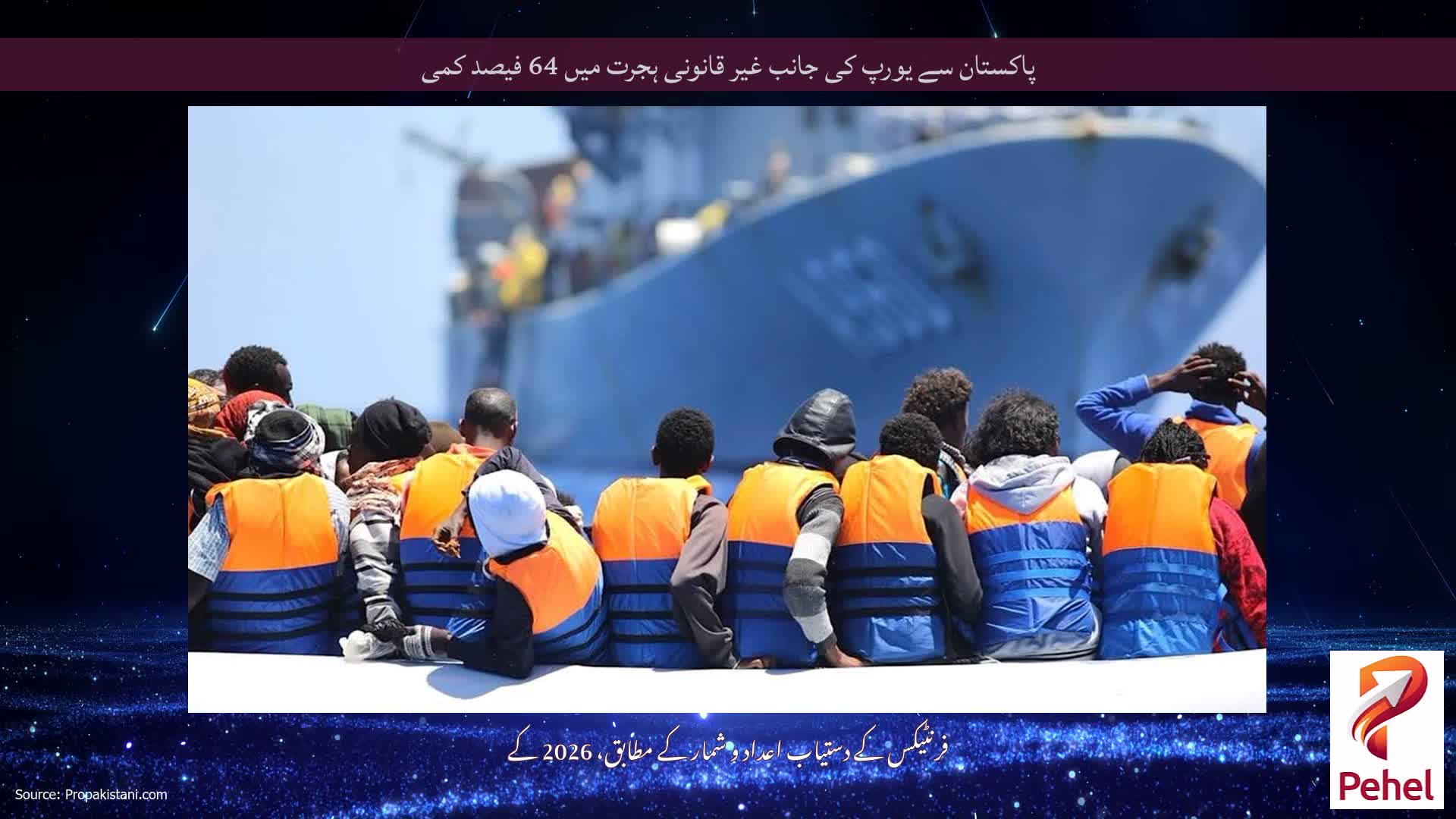 پاکستان سے یورپ کی جانب غیر قانونی ہجرت میں 64 فیصد کمی
