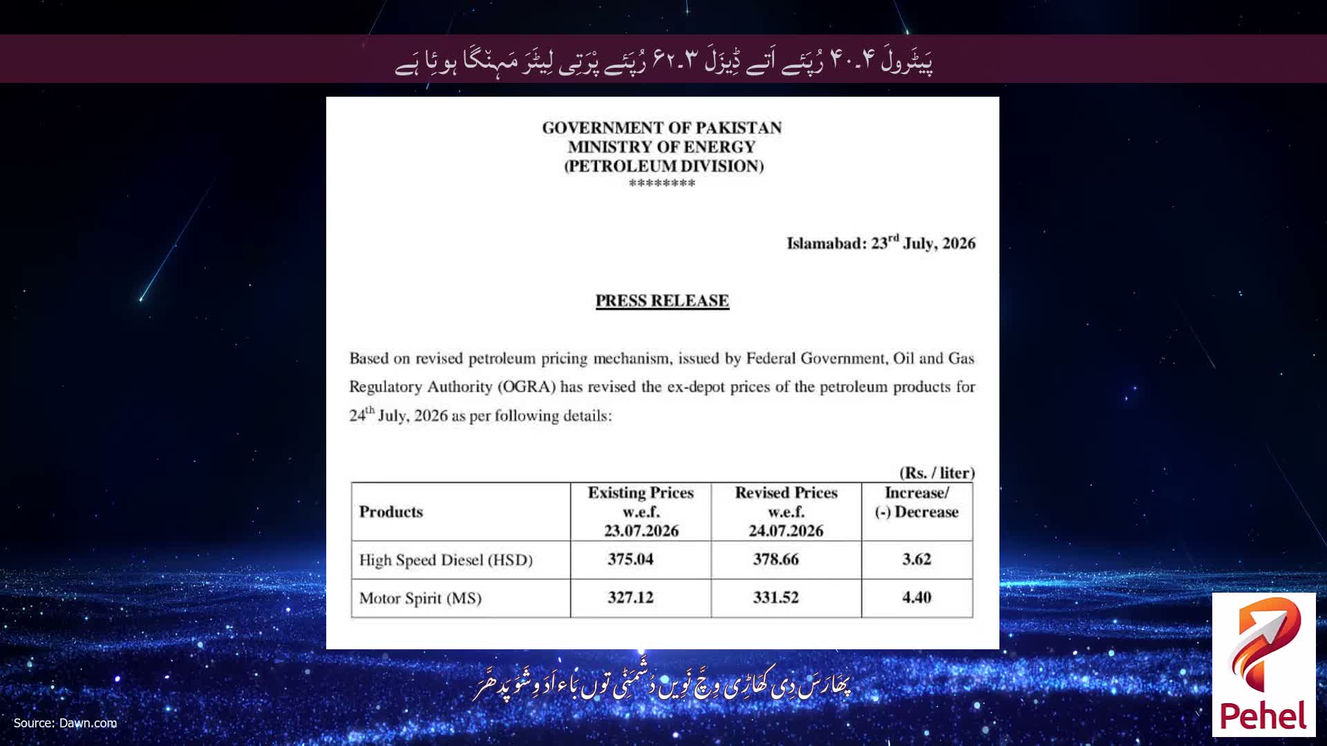 پَیٹَرولَ ۴۔۴۰ رُپَئے اَتے ڈِیزَلَ ۳۔۶۲ رُپَئے پْرَتِی لِیٹَرَ مَہِن٘گَا ہوئِا ہَے
