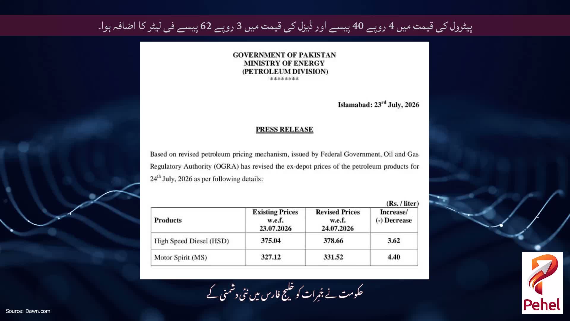 پیٹرول کی قیمت میں 4 روپے 40 پیسے اور ڈیزل کی قیمت میں 3 روپے 62 پیسے فی لیٹر کا اضافہ ہوا۔