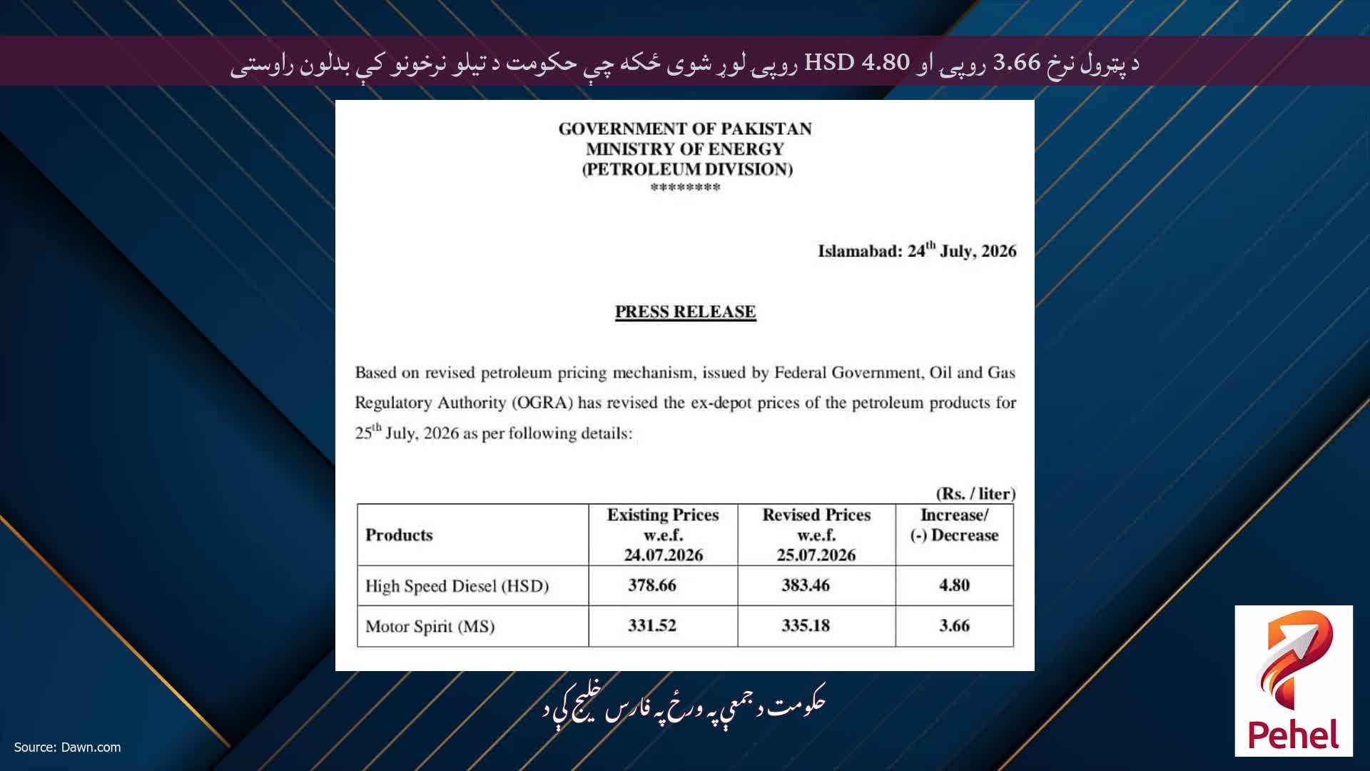 د پټرول نرخ 3.66 روپۍ او HSD 4.80 روپۍ لوړ شوی ځکه چې حکومت د تیلو نرخونو کې بدلون راوستی