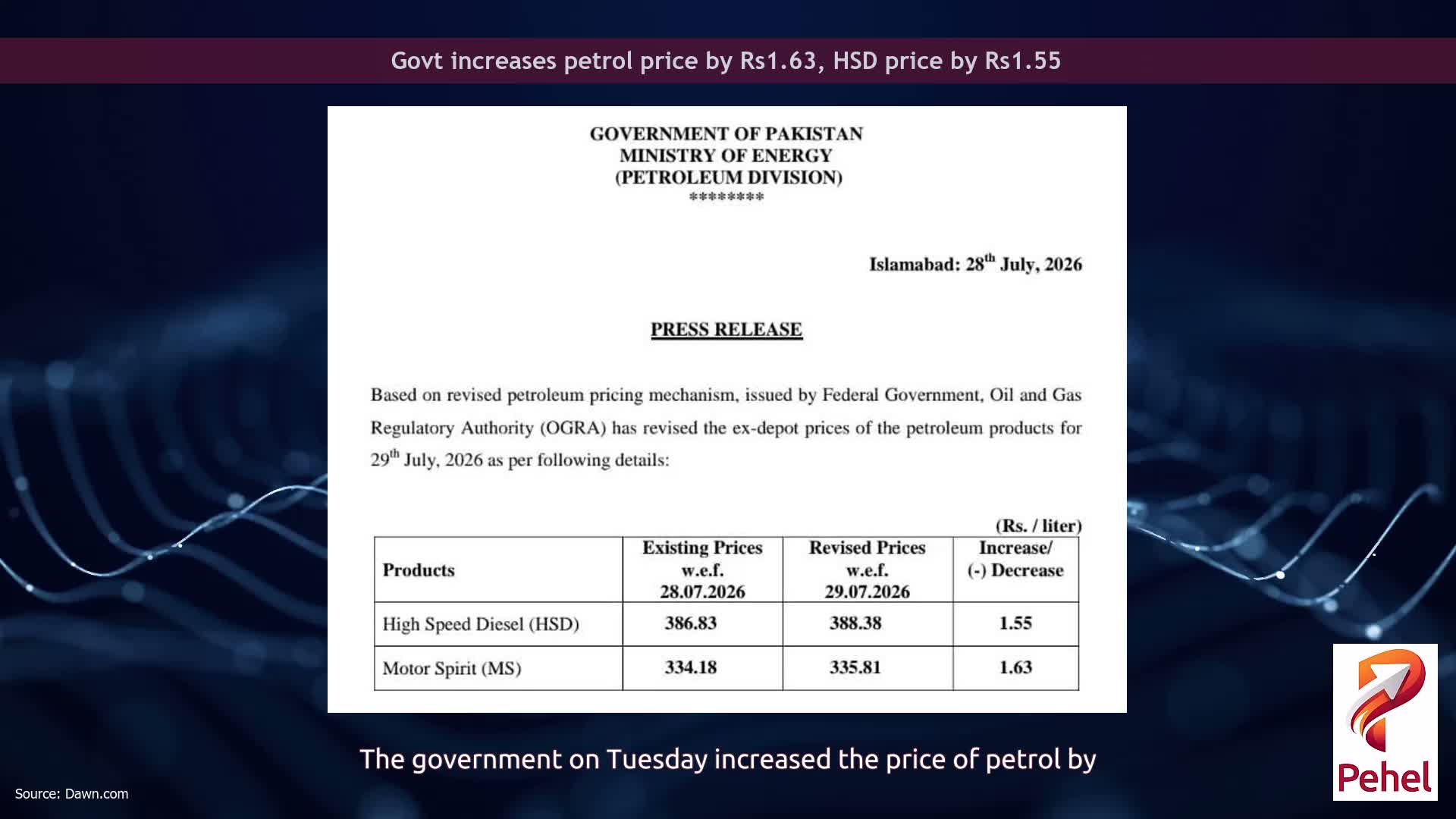 Govt increases petrol price by Rs1.63, HSD price by Rs1.55