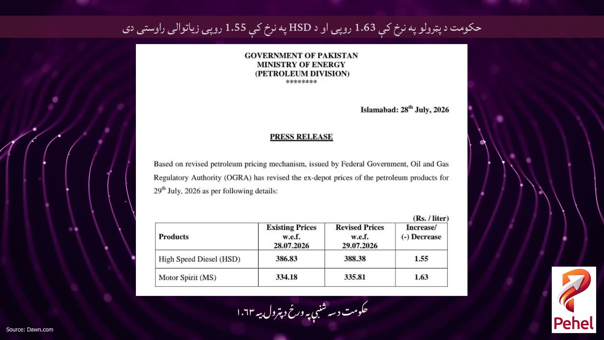 حکومت د پټرولو په نرخ کې 1.63 روپۍ او د HSD په نرخ کې 1.55 روپۍ زیاتوالی راوستی دی