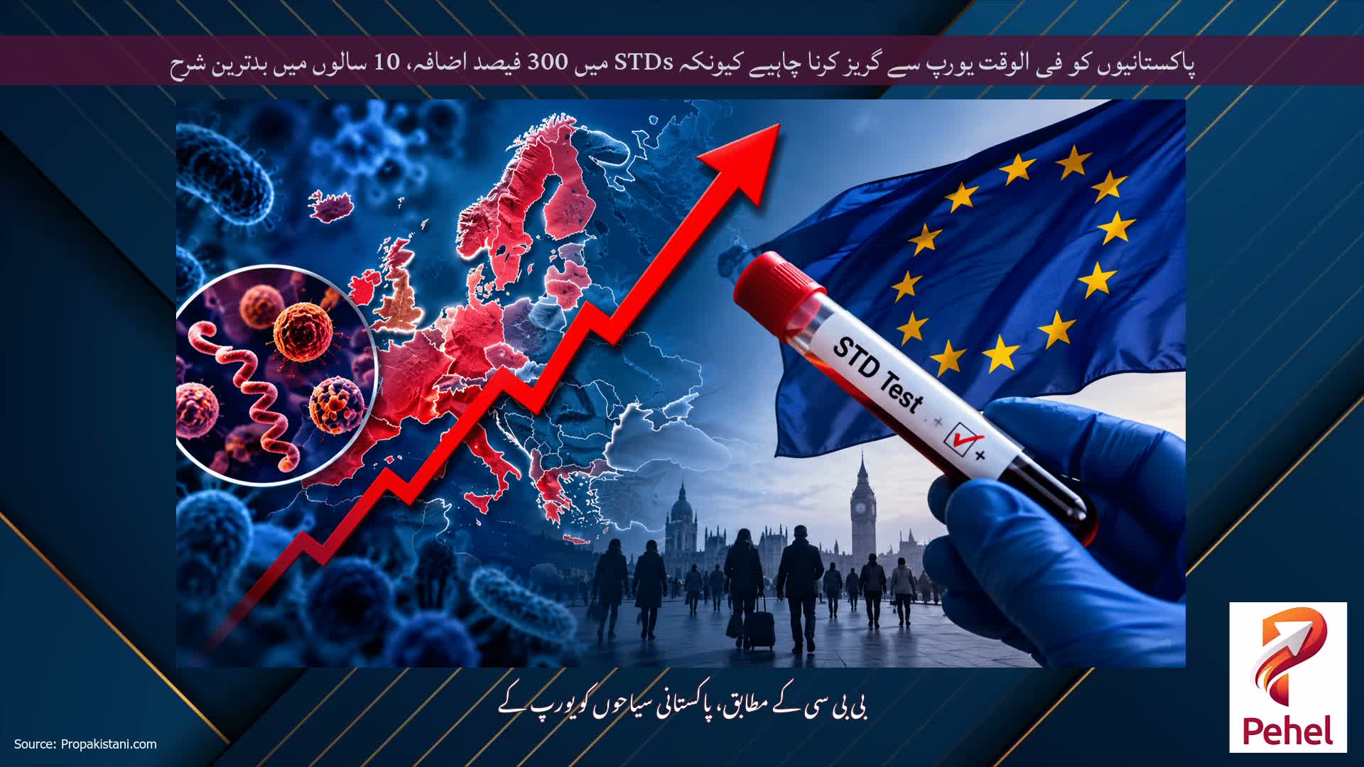 پاکستانیوں کو فی الوقت یورپ سے گریز کرنا چاہیے کیونکہ STDs میں 300 فیصد اضافہ، 10 سالوں میں بدترین شرح