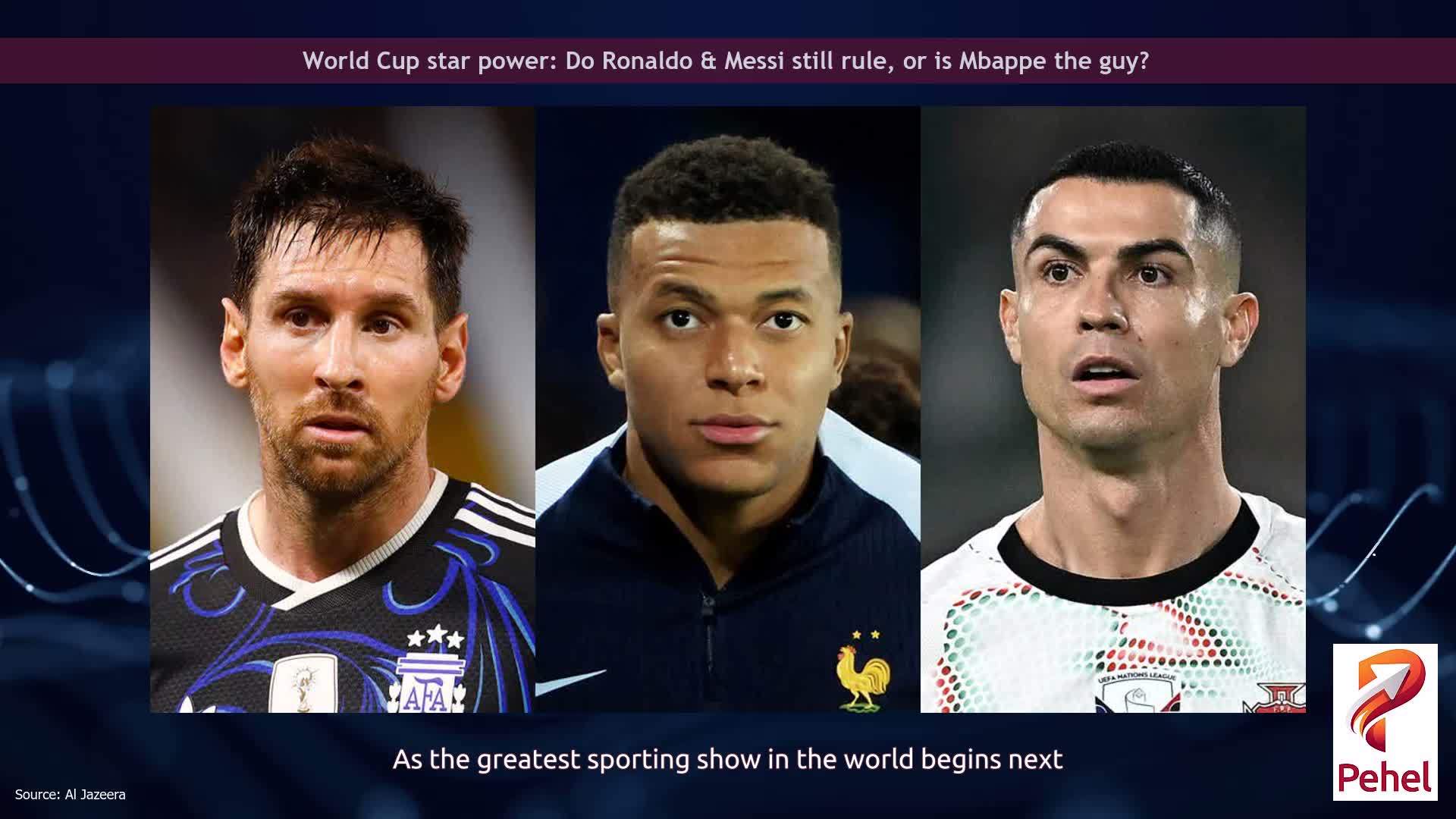 World Cup star power: Do Ronaldo & Messi still rule, or is Mbappe the guy?
