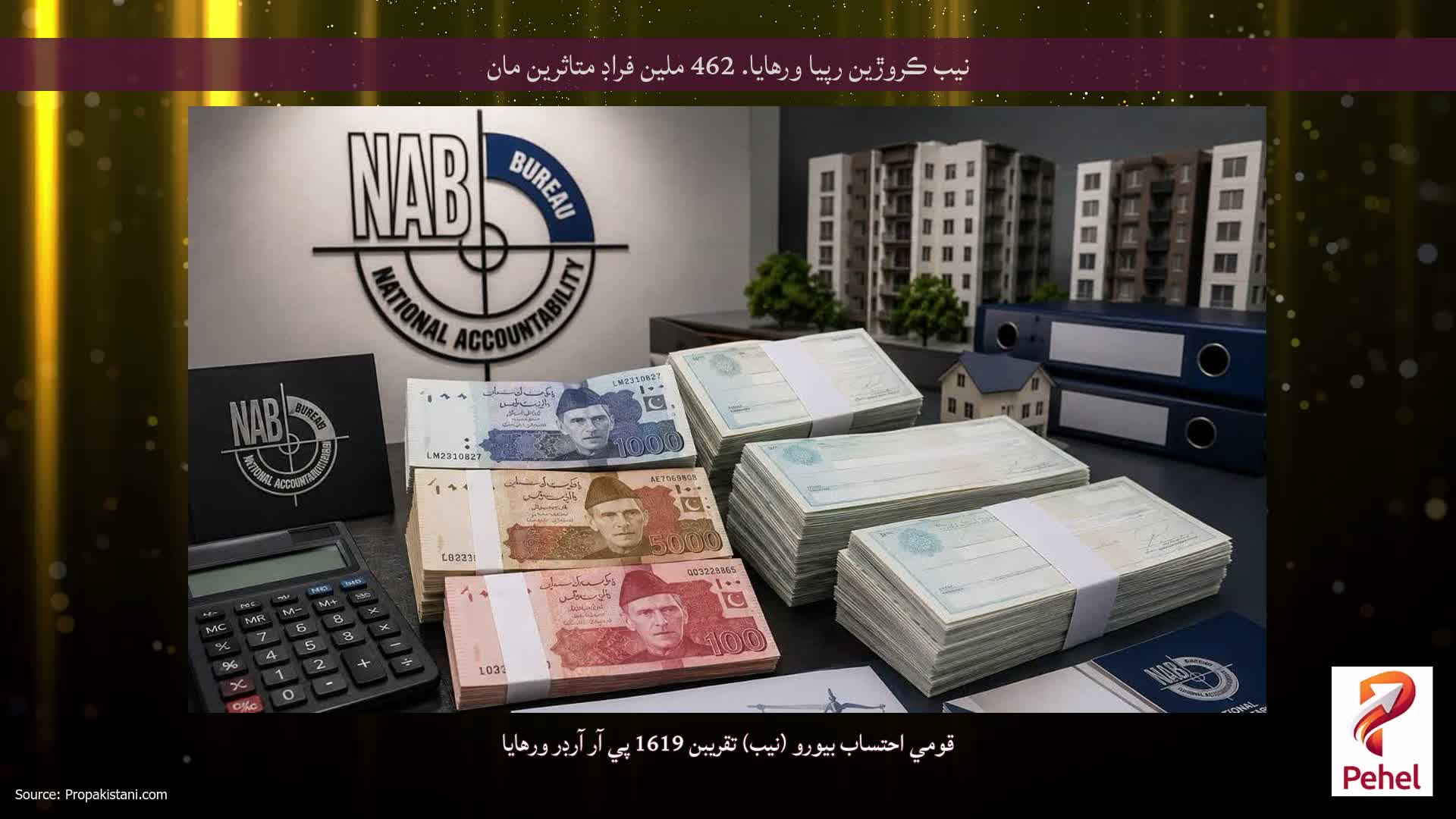 نيب ڪروڙين رپيا ورهايا. 462 ملين فراڊ متاثرين مان