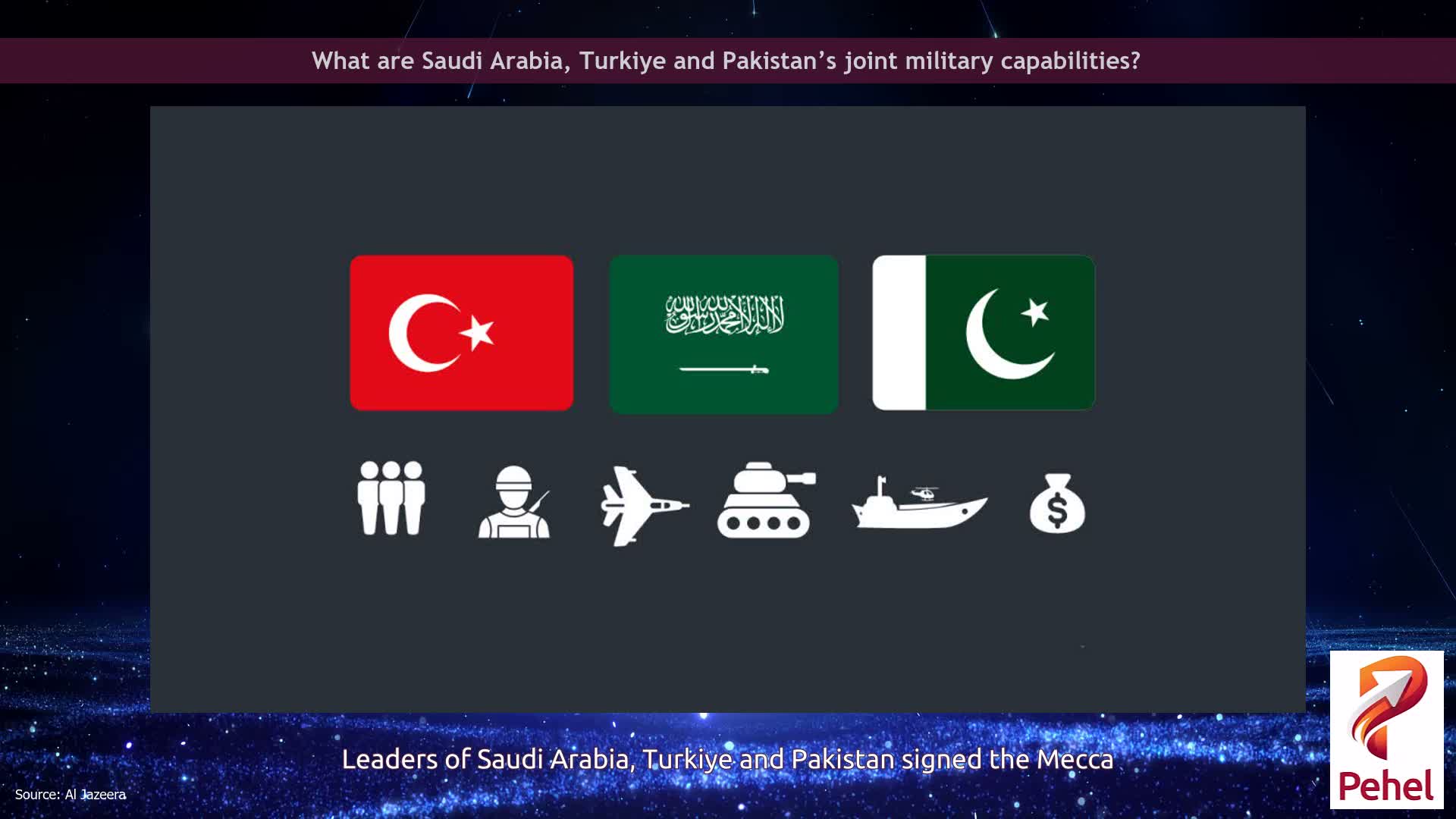 What are Saudi Arabia, Turkiye and Pakistan’s joint military capabilities?