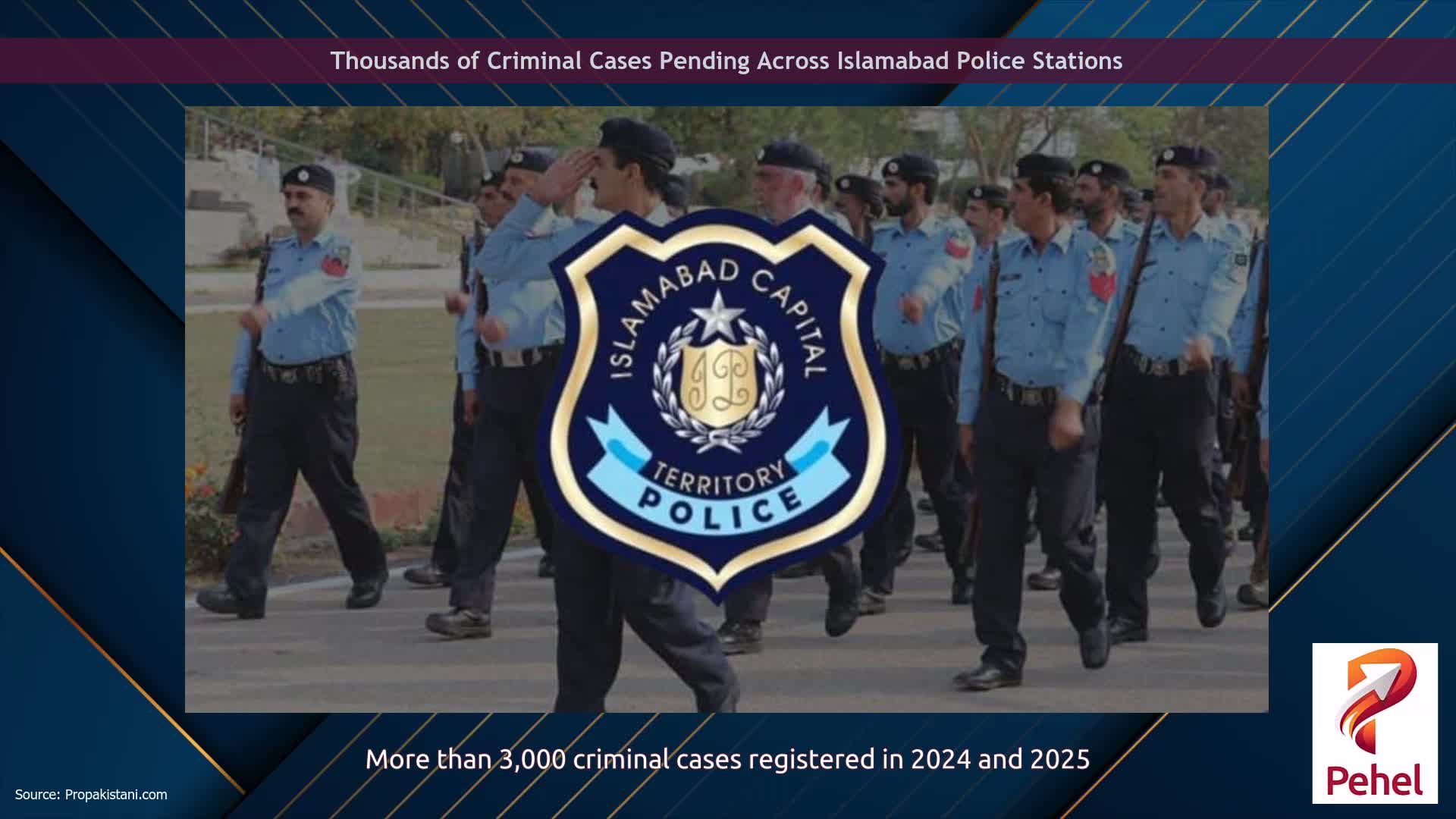Thousands of Criminal Cases Pending Across Islamabad Police Stations
