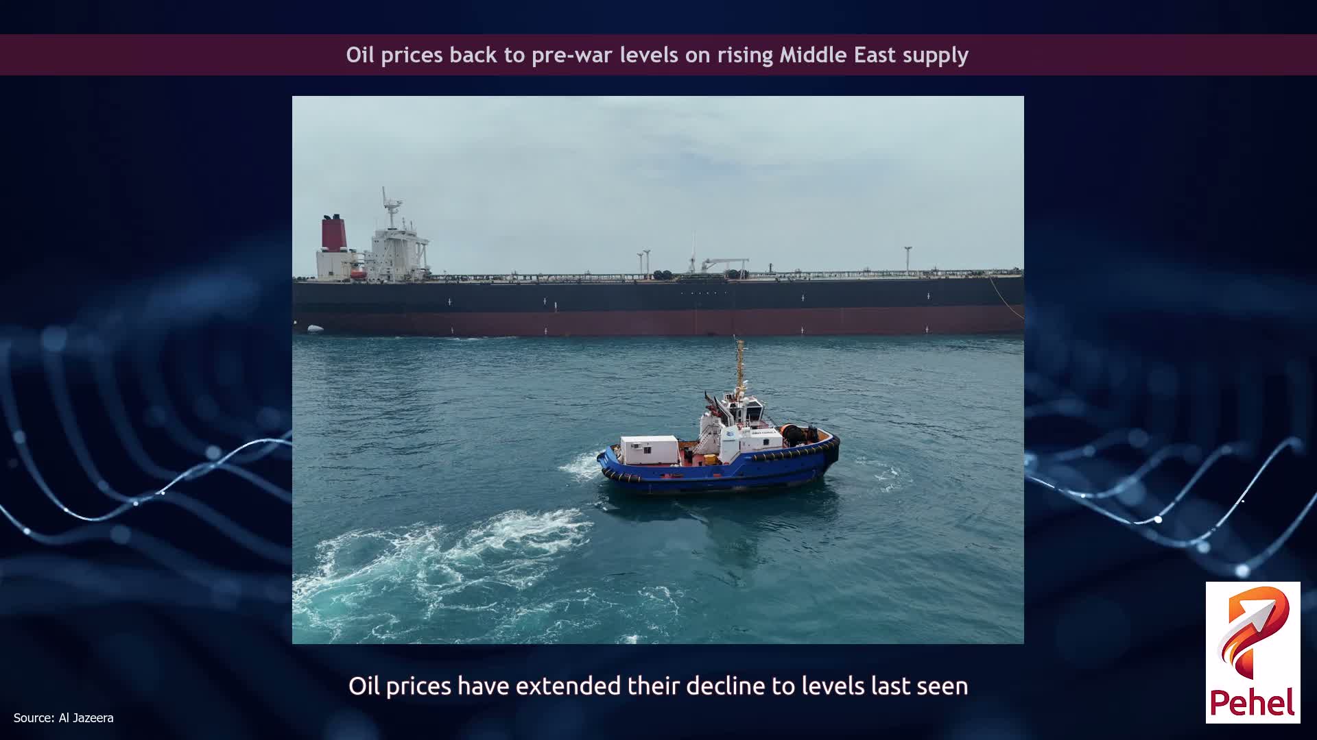 Oil prices back to pre-war levels on rising Middle East supply