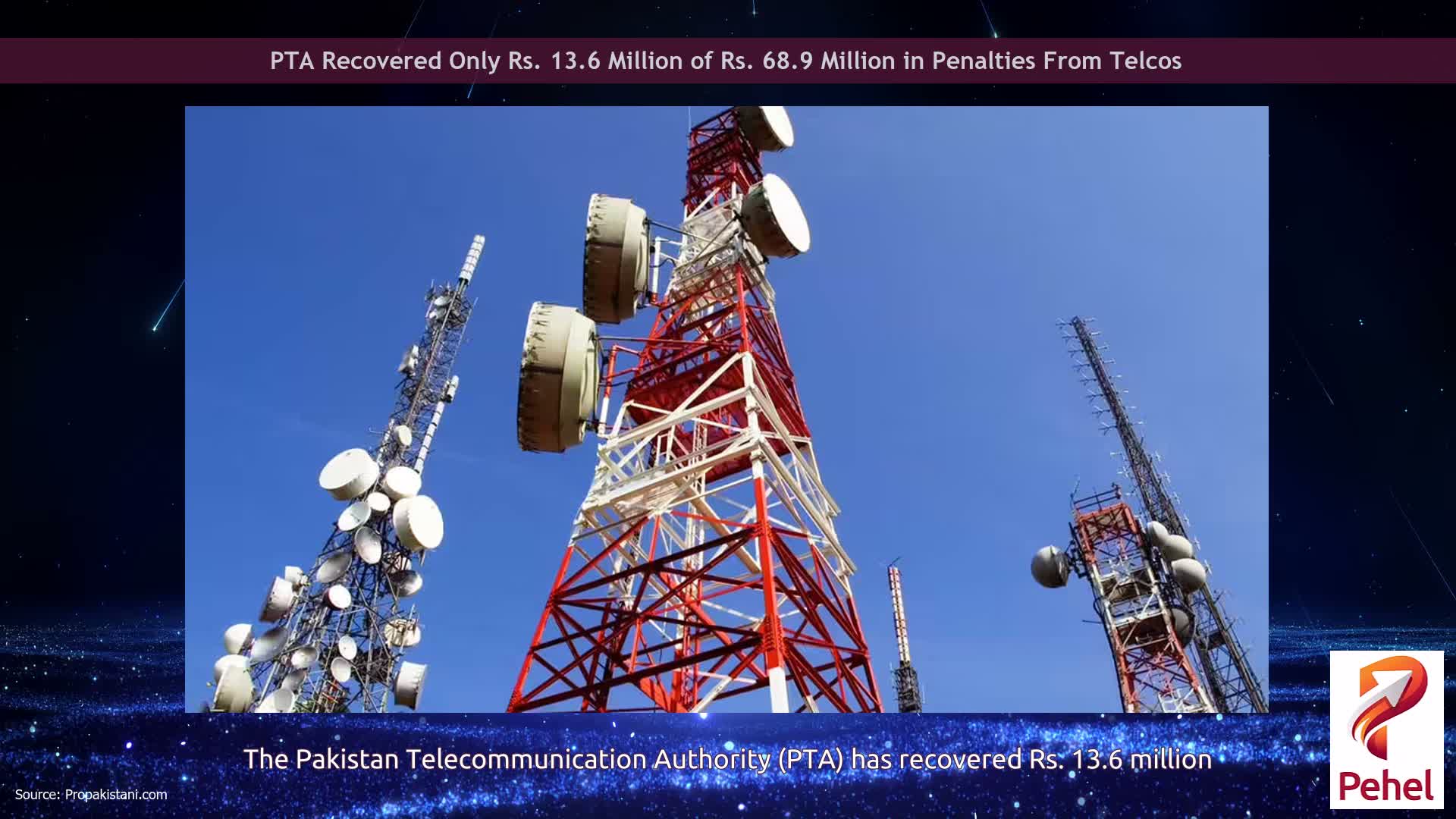 PTA Recovered Only Rs. 13.6 Million of Rs. 68.9 Million in Penalties From Telcos