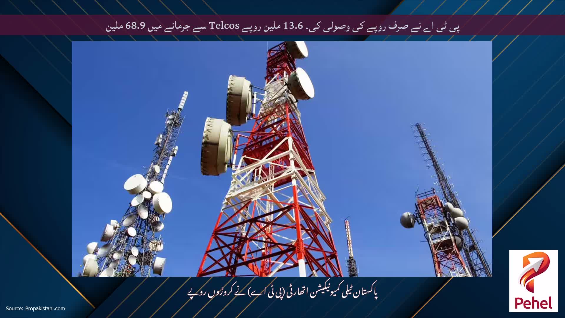 پی ٹی اے نے صرف روپے کی وصولی کی۔ 13.6 ملین روپے Telcos سے جرمانے میں 68.9 ملین