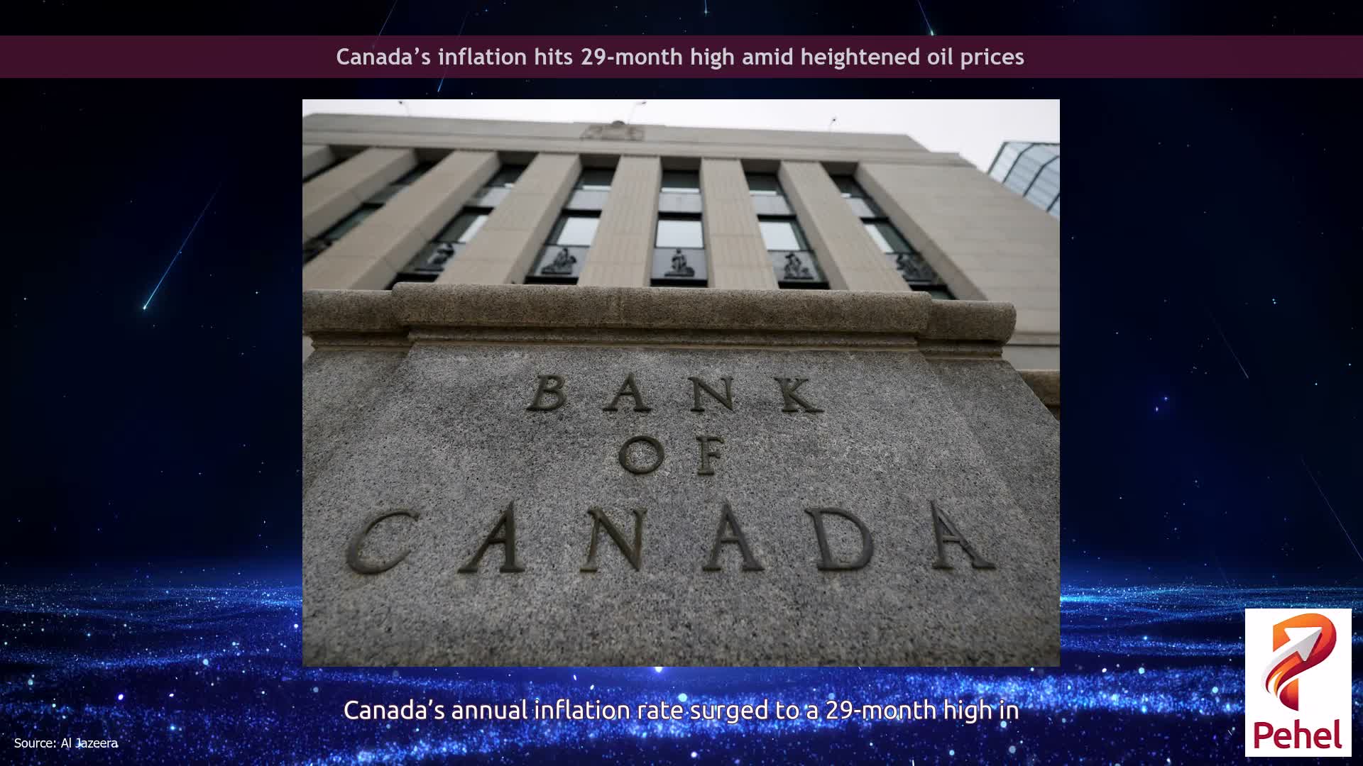 Canada’s inflation hits 29-month high amid heightened oil prices